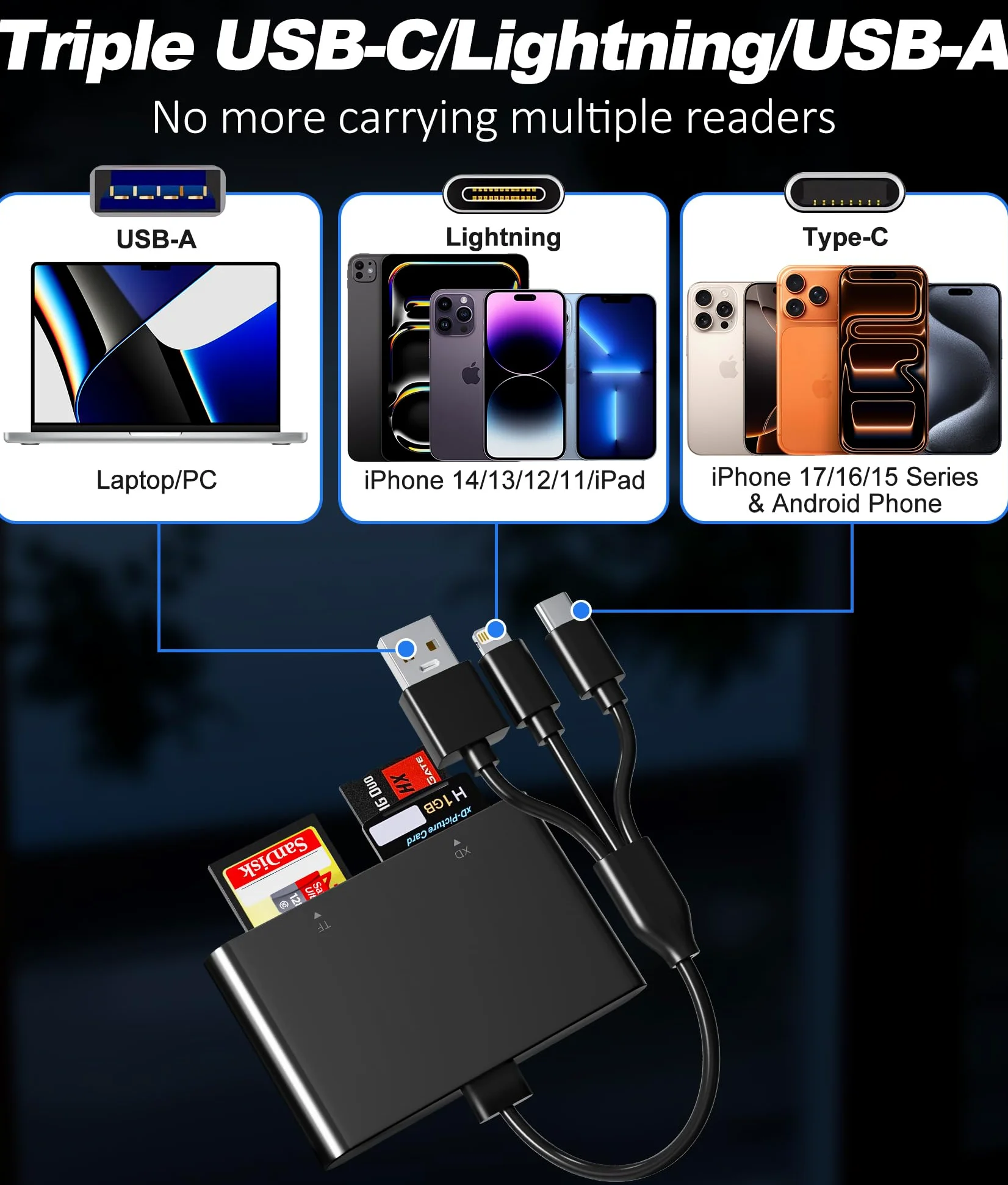 Lettore Memory Stick Pro Duo – Lettore di schede di memoria multi 4 in 1 con triplo Lightning/USB-C/USB-A per SD/Micro SD/MS/xD-Picture Card, Sony Cybershot Memory Stick Pro Duo Adattatore per iPhone