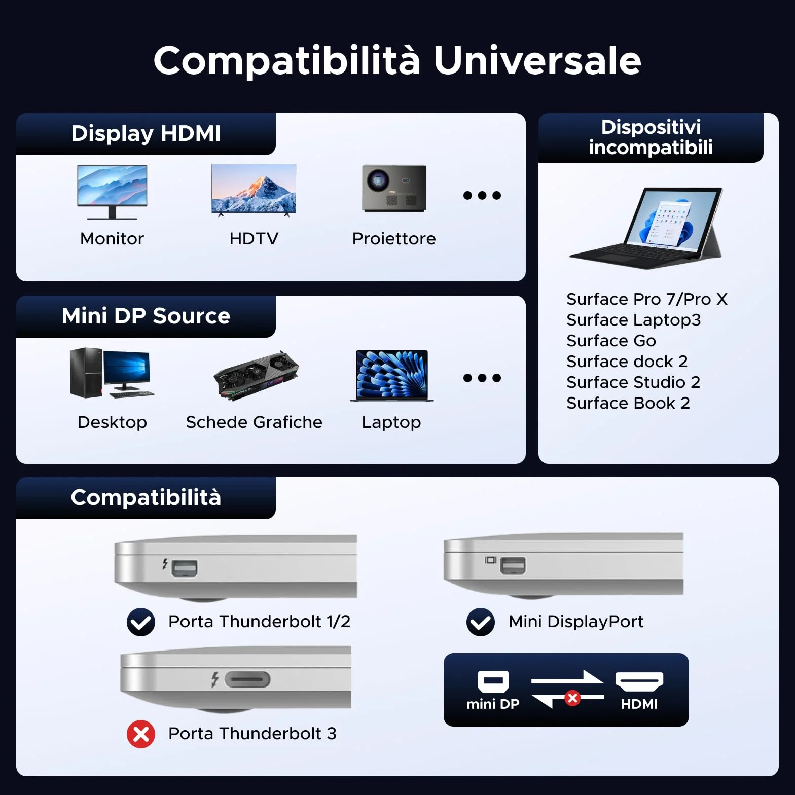 UGREEN Adattatore 4K 30Hz da Mini DisplayPort a HDMI Thunderbolt 1/2 Unidirezionale Convertitore da Mini DP a HDMI 2K 60Hz 1080P 120Hz compatibile con Mac Mini MacBook Air Pro monitor HDTV (1 Pezzo)