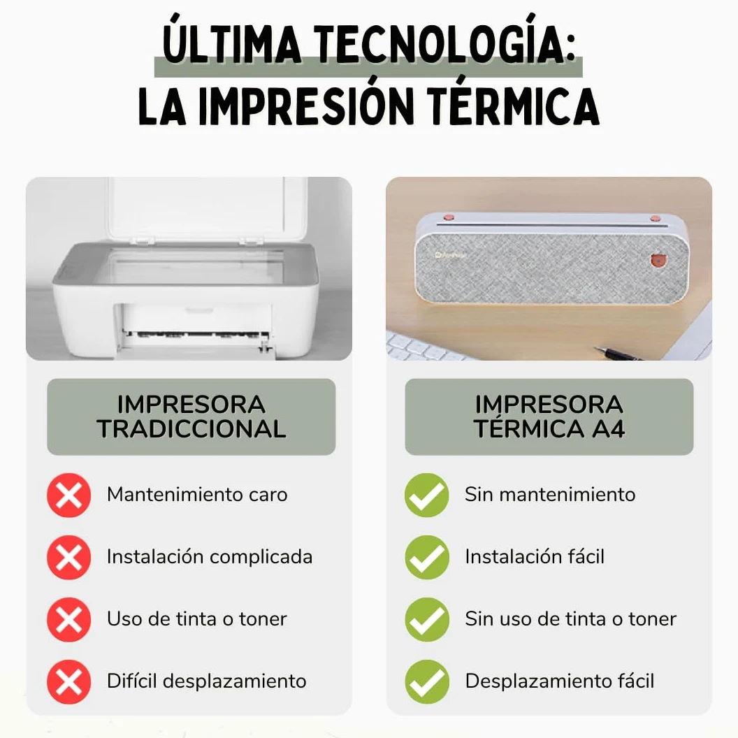 Stampante portatile termica Bluetooth A4 – Stampante portatile da viaggio con carta termica senza inchiostro e toner – compatibile con computer Windows, Mac... e cellulari Android, iOS – PeriPage