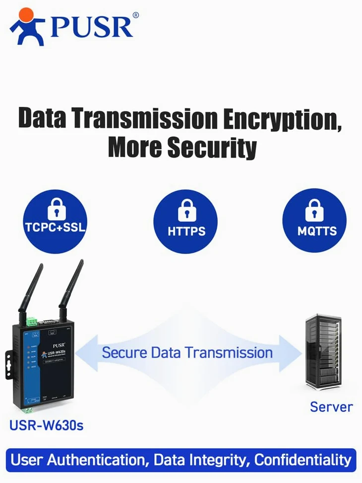 Grado industriale Dual Band WIFi5 client wireless Modbus Gateway MQTT 2 porte Ethernet seriale RS232 RS485 al convertitore WiFi USR-W630s