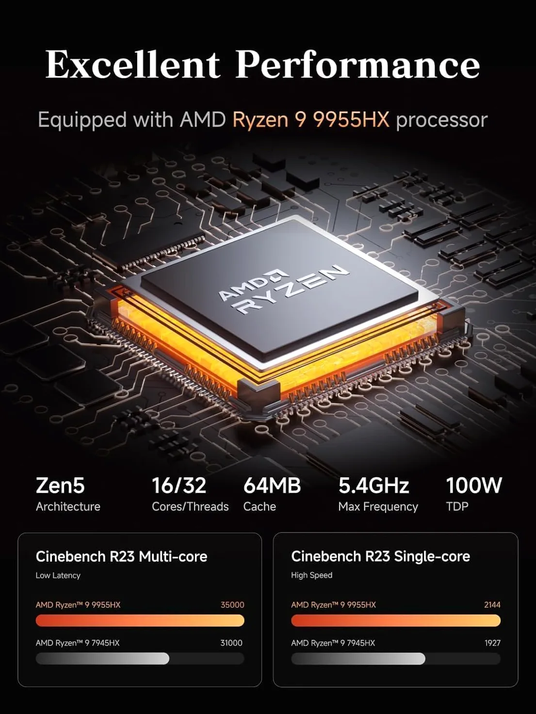 MINISFORUM MS-A2 Mini PC, AMD Ryzen 9 9955HX (16C/32T, fino a 5,4 GHz), 96GB DDR5, 2TB SSD, PCIe x16, HDMI/2x USB-C (8K60Hz), 2x LAN 2,5G, 2x SFP+ 10G, 3x M.2 (2280/22110/U.2)