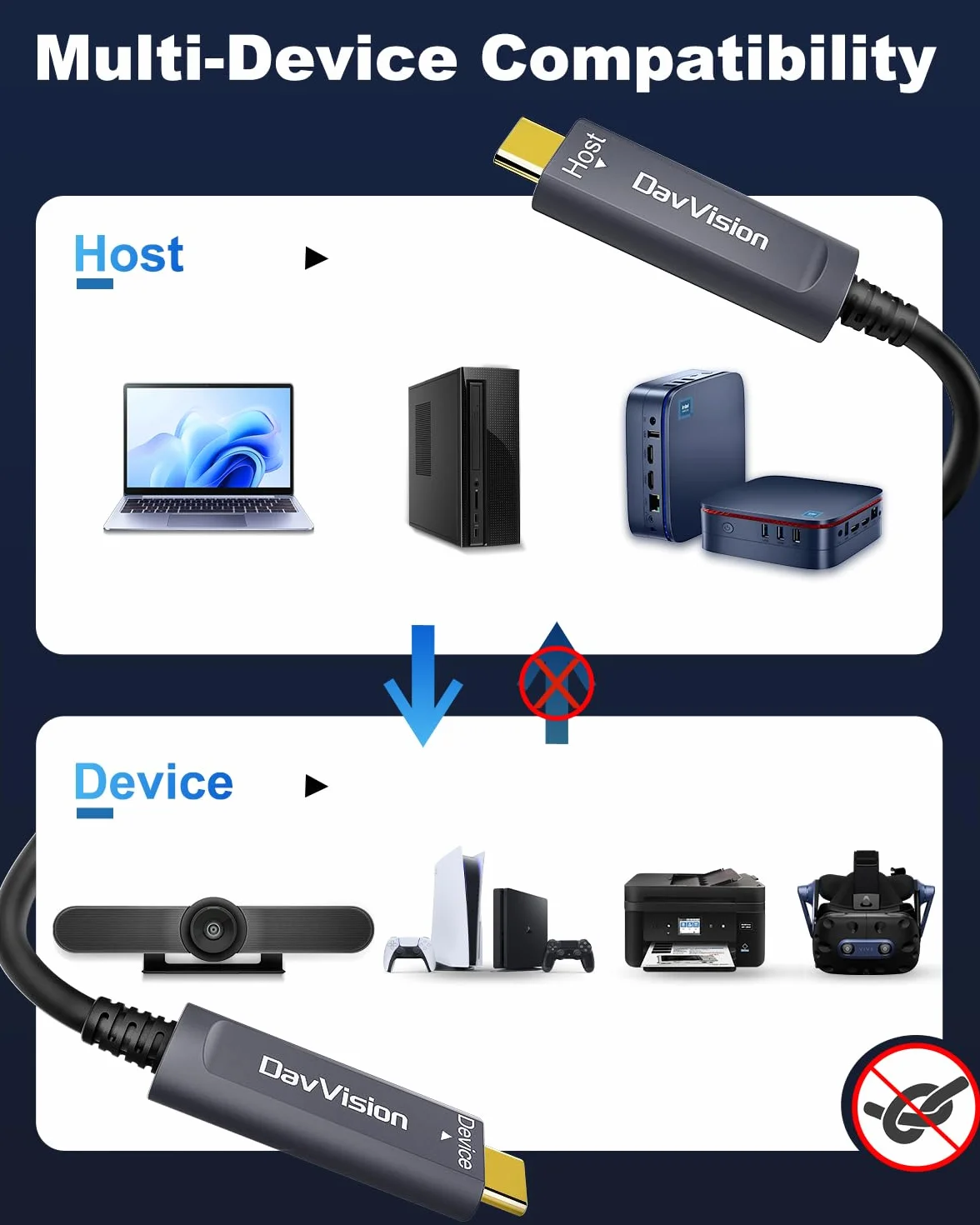 Cavo in fibra ottica USB C da 10 m, 10 Gbps USB 3.2 Gen2 Active USB C con chip tedesco SiliconLine, ultra sottile e a lunga distanza per fotocamera Logitech 4K, VR/AR, videoconferenza