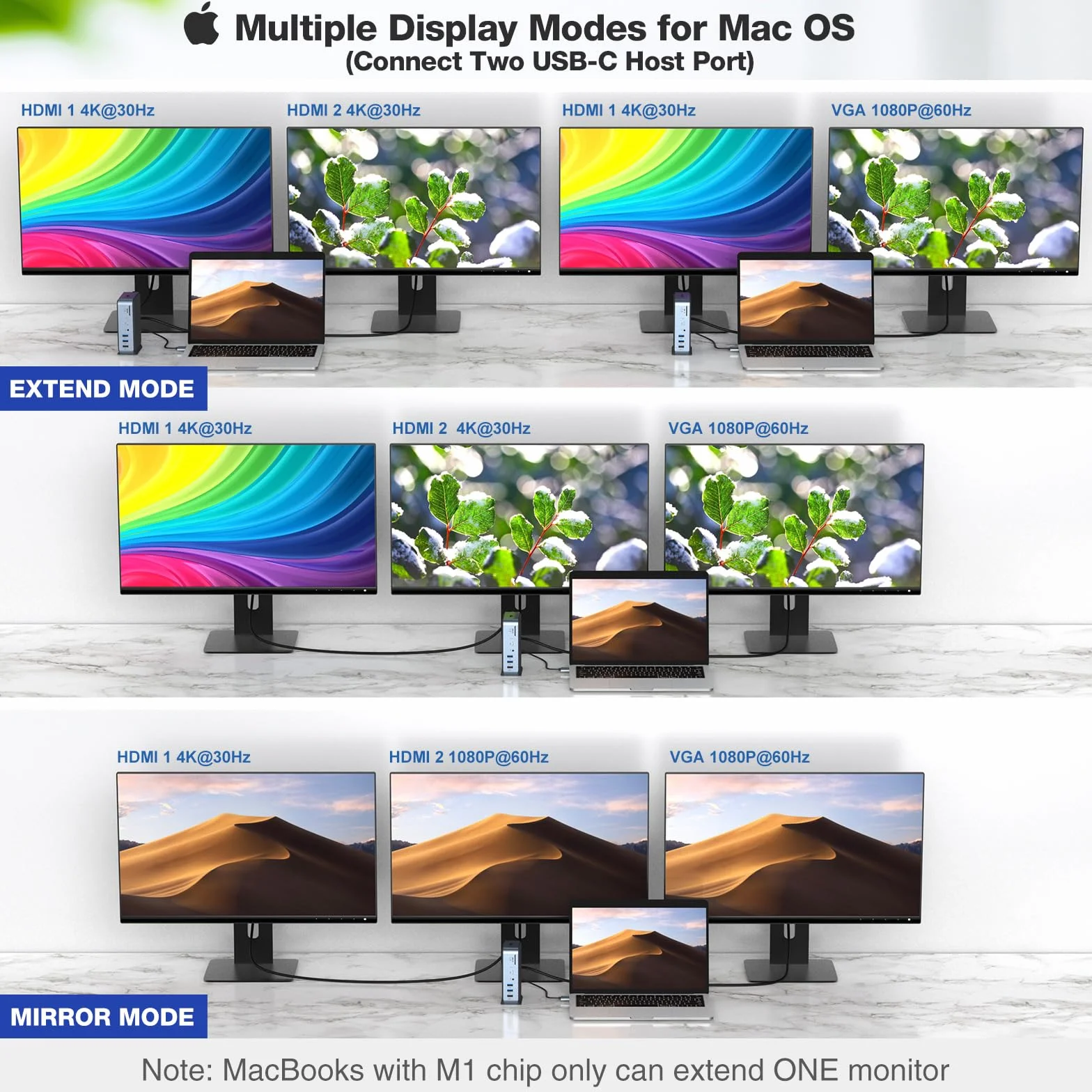 Docking Station USB C per MacBook Pro/Air, 15 in 1 USB C Hub Triple Monitor tramite VGA/2 HDMI, 100 W PD Laptop Dock per Lenovo, HP, Dell (USB-A/C 3.0 5GBPS, RJ45 Ethernet, Audio & Mic, SD/TF)
