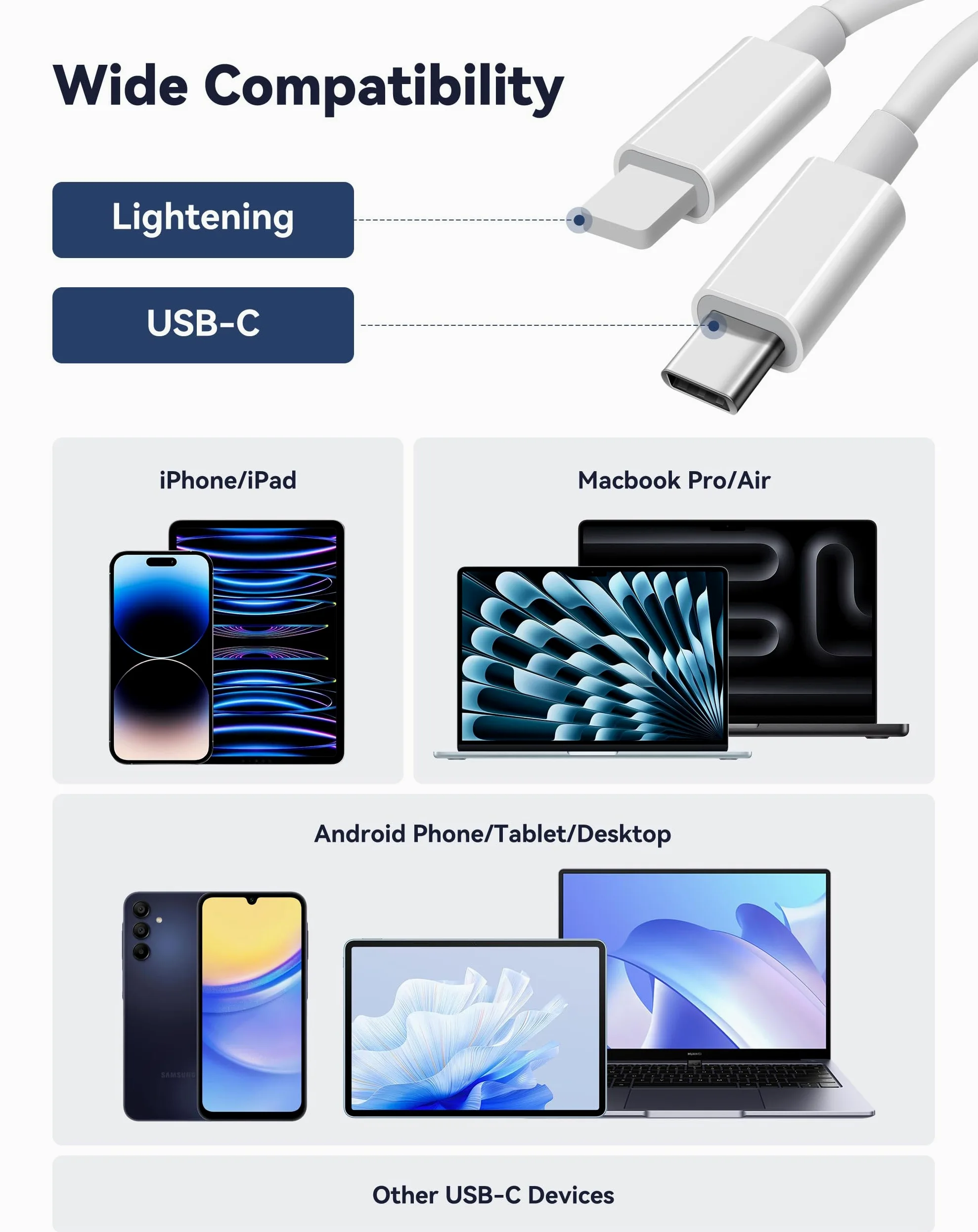 Lettore di schede SD per iPhone, iPad, USB-C e lettore di schede di memoria a doppia porta, trasferimento USB 3.0 ad alta velocità, non richiede app o driver, adattatore per fotocamera supporta SD