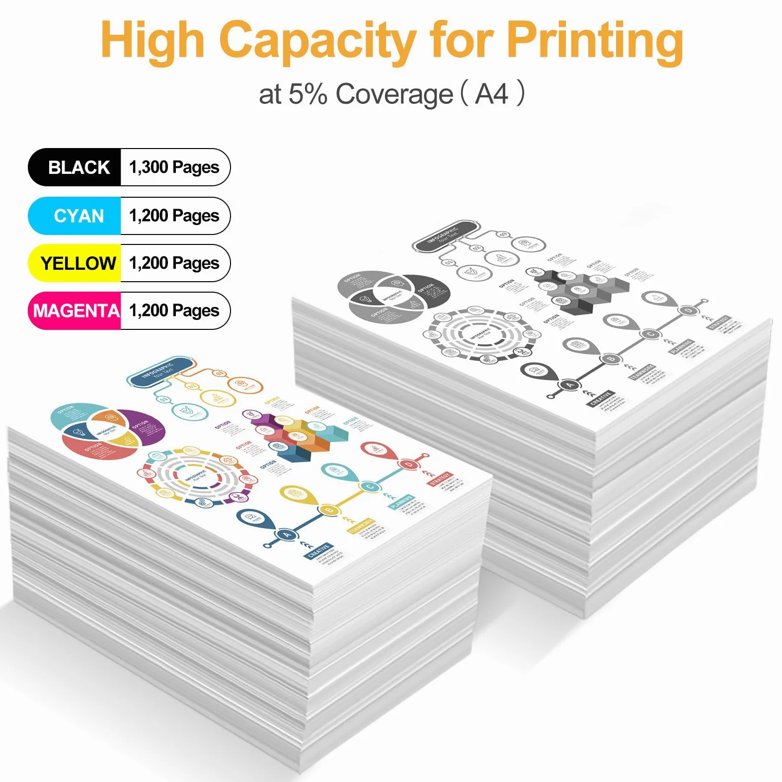LeciRoba Toner 219A per HP W2190A per stampante HP Color Laserjet Pro MFP 3302FDW 3302SDW 3302FDN 3302FDNG 3302FDWG 3302SDWG Color Laserjet Pro 3202DN 3202DW (con chip, confezione da 5)