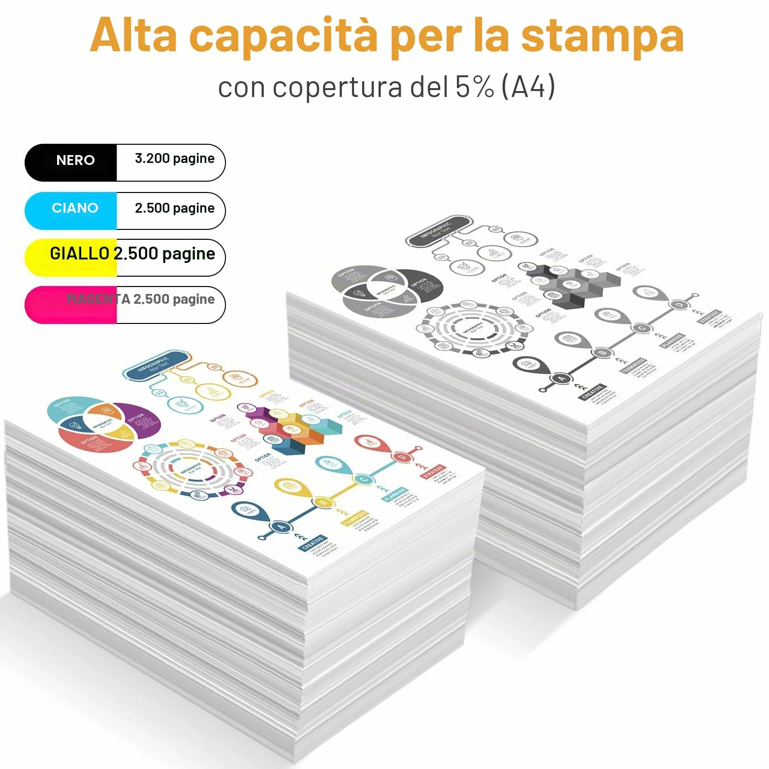 LeciRoba Toner 219X per HP W2190X 219A W2190A per stampante HP Color Laserjet Pro MFP 3302FDW 3302SDW 3302FDN 3302FDNG 3302FDWG 3302SDWG Color Laserjet Pro 3202DN 3202DW (con chip, confezione da 5)