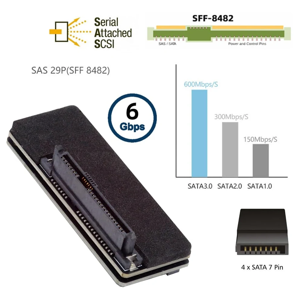 Adattatore RAID per disco rigido SATA SFF-8482 SAS 29 pin a 7+15 22 pin con chipset e porta di alimentazione