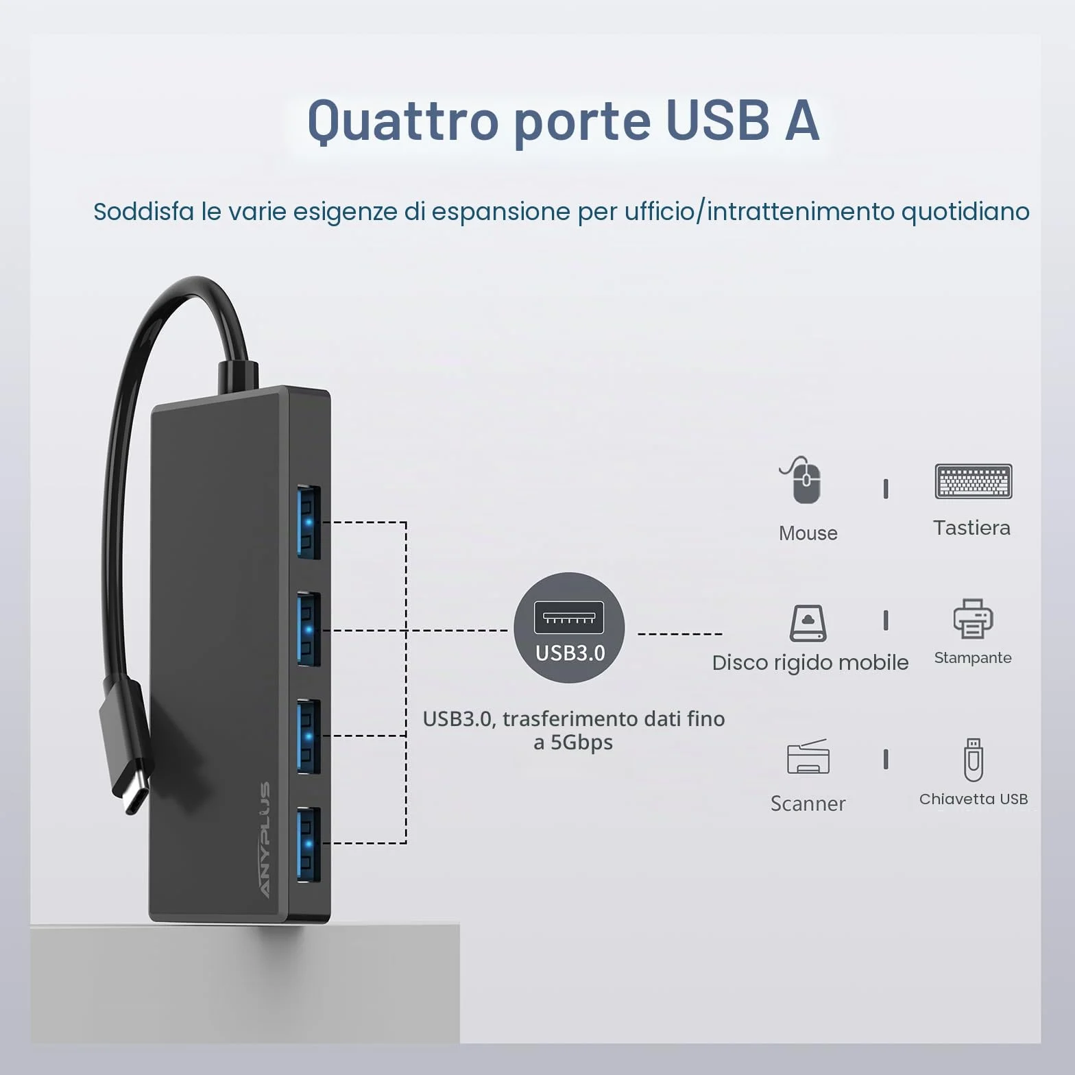 USB C Hub, 4 Ports USB 3.0 Hub Splitter with 5Gbps Data Transfer, USB C Splitter for Type C MacBook, Mac Pro, iMac, Surface, XPS, Flash Drive, Mobile HDD