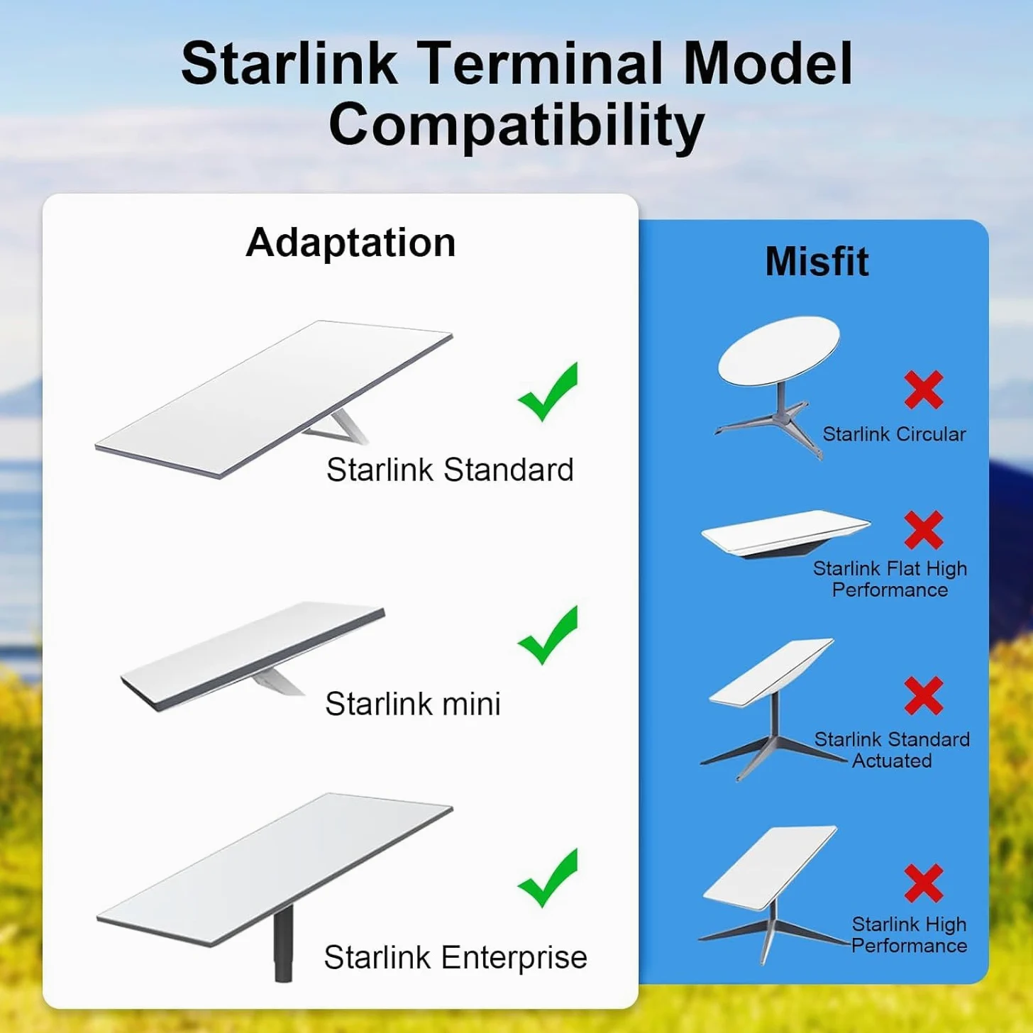 Cavo Starlink, 150FT/46M Starlink per Starlink Mini/Gen 3, Trasmissione ad Alta Velocità e Cavo di Prolunga Impermeabile Anti-interferenza Migliorato per Starlink Gen 3