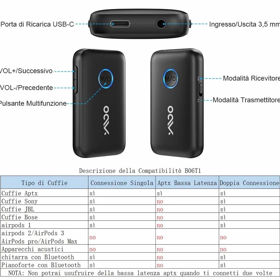 YMOO Trasmettitore Ricevitore Bluetooth 5.3 per TV to 2 Cuffie, Bluetooth Wireless HiFi Audio Trasmettitore Aptx a Bassa Latenza, Adattatore con 3.5mm Jack AUX per Aereo/PC (Nero)