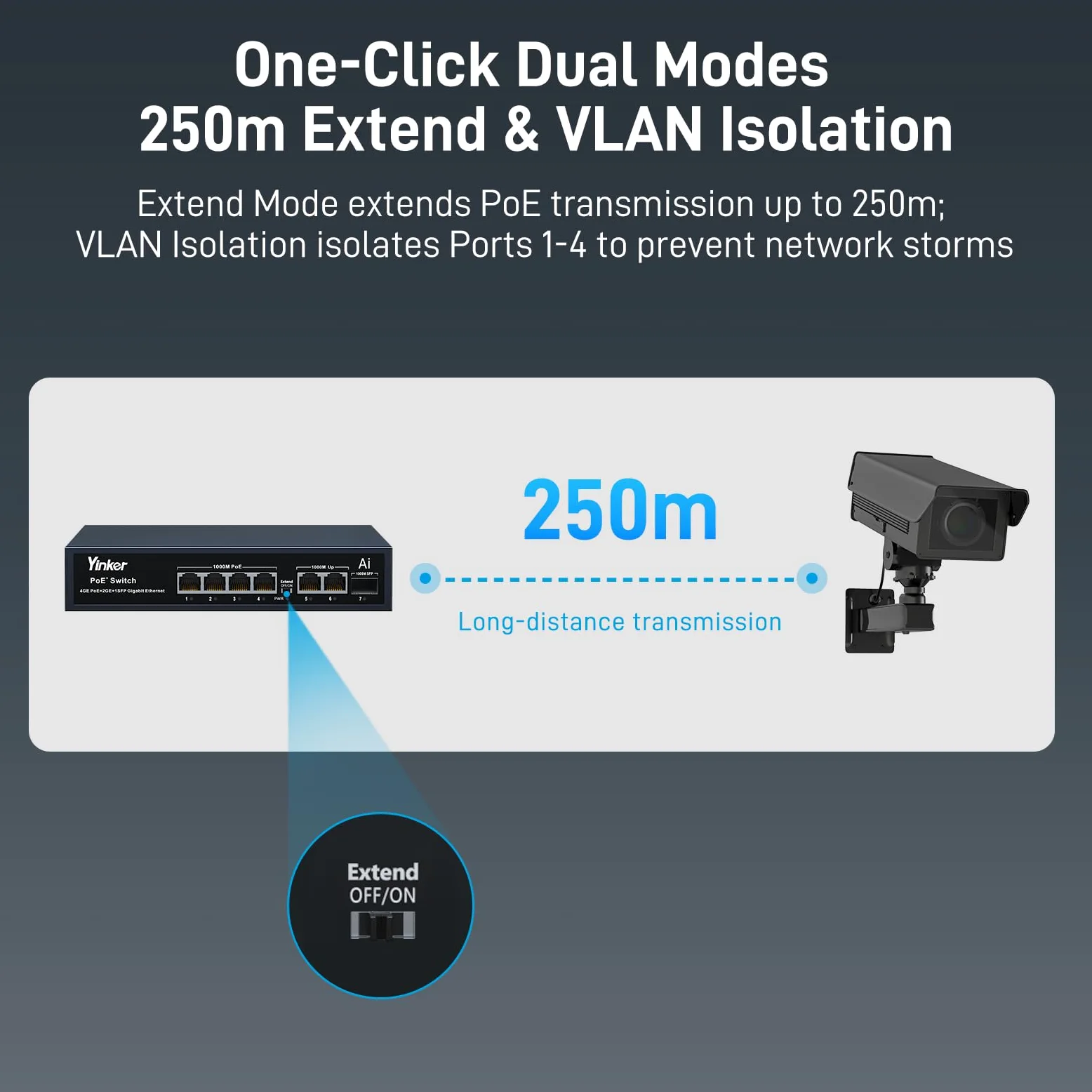 Switch PoE Gigabit 7 Porte 65W, 4 PoE+ 2 Uplink Gigabit + Slot SFP Fibra, Modalità 250m/VLAN, AI Recupero Automatico, Metallo Silenzioso per Videosorveglianza IP