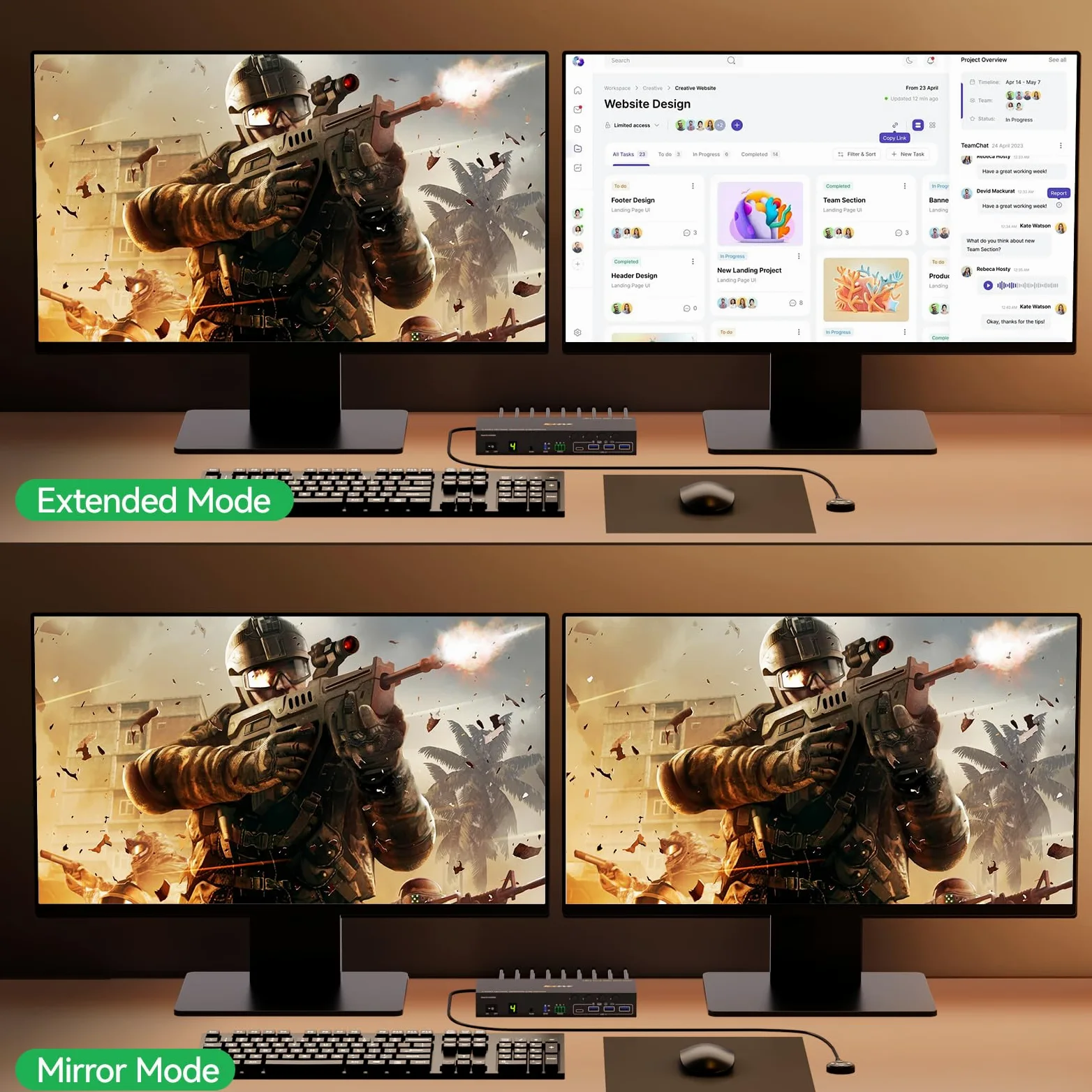 4 Port HDMI KVM Switch 4 PC 2 Monitor 4K@60Hz Simulazione EDID, Switch KVM Dual monitor con 4 Porte USB 3.0 per Periferiche USB, Audio, RS232, con Telecomando Cablato, Alimentatore 12V e 4 Cavi USB