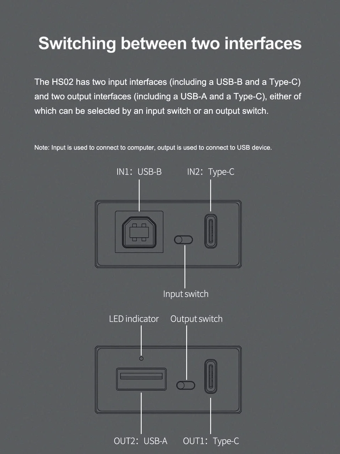 Topping HS02 USB 2.0 Isolatore audio ad alte prestazioni con ingressi USB-B e Type-C, compatibile con PCM32bit 768kHz DSD512 nativa a bassa latenza