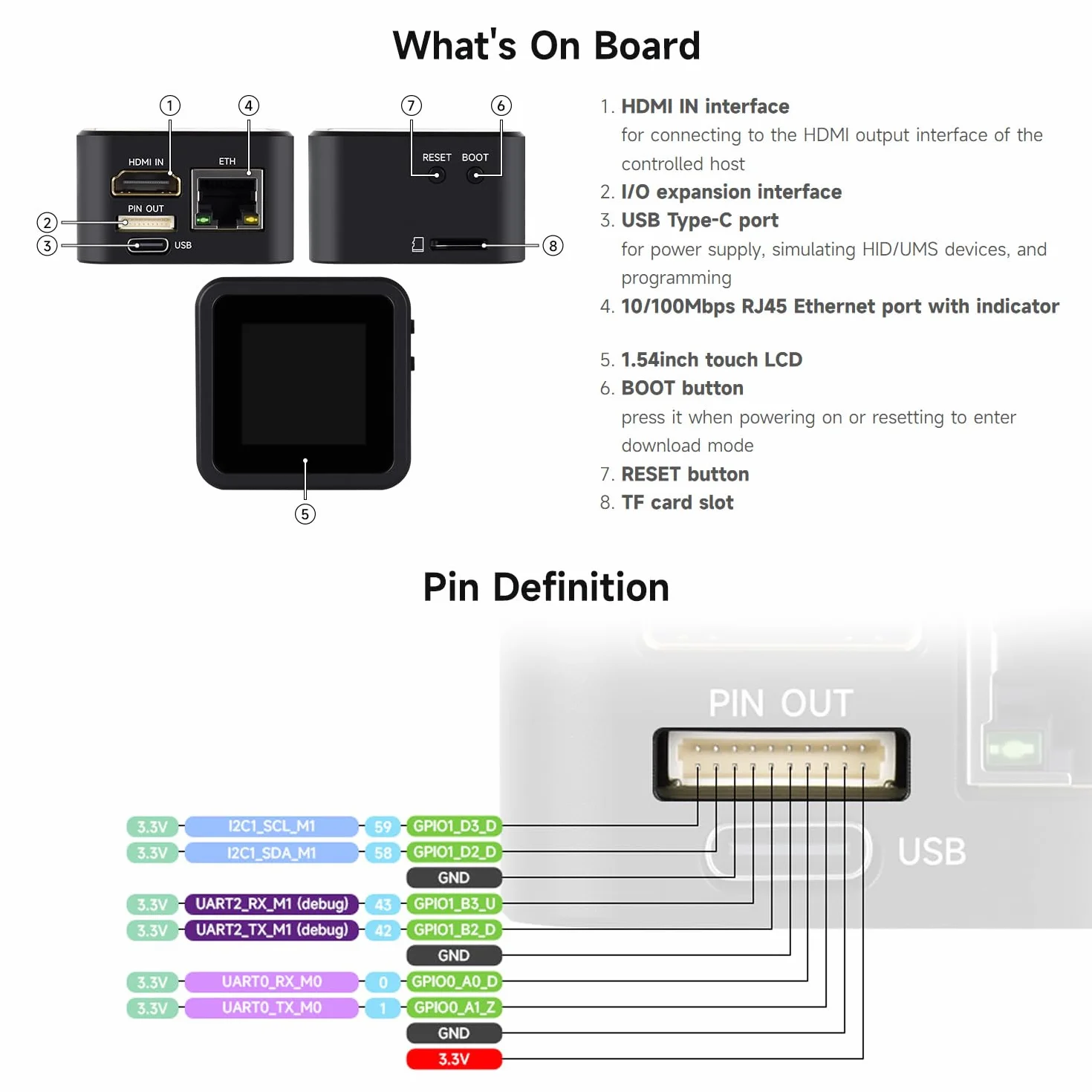 Waveshare Luck-fox PicoKVM Lightweight IP KVM Remote Management Tool Basic Version, Supports 1920x1080@60fps HDMI Video Input & HID Signal Output For Device Control, without Case/1.54inch Display