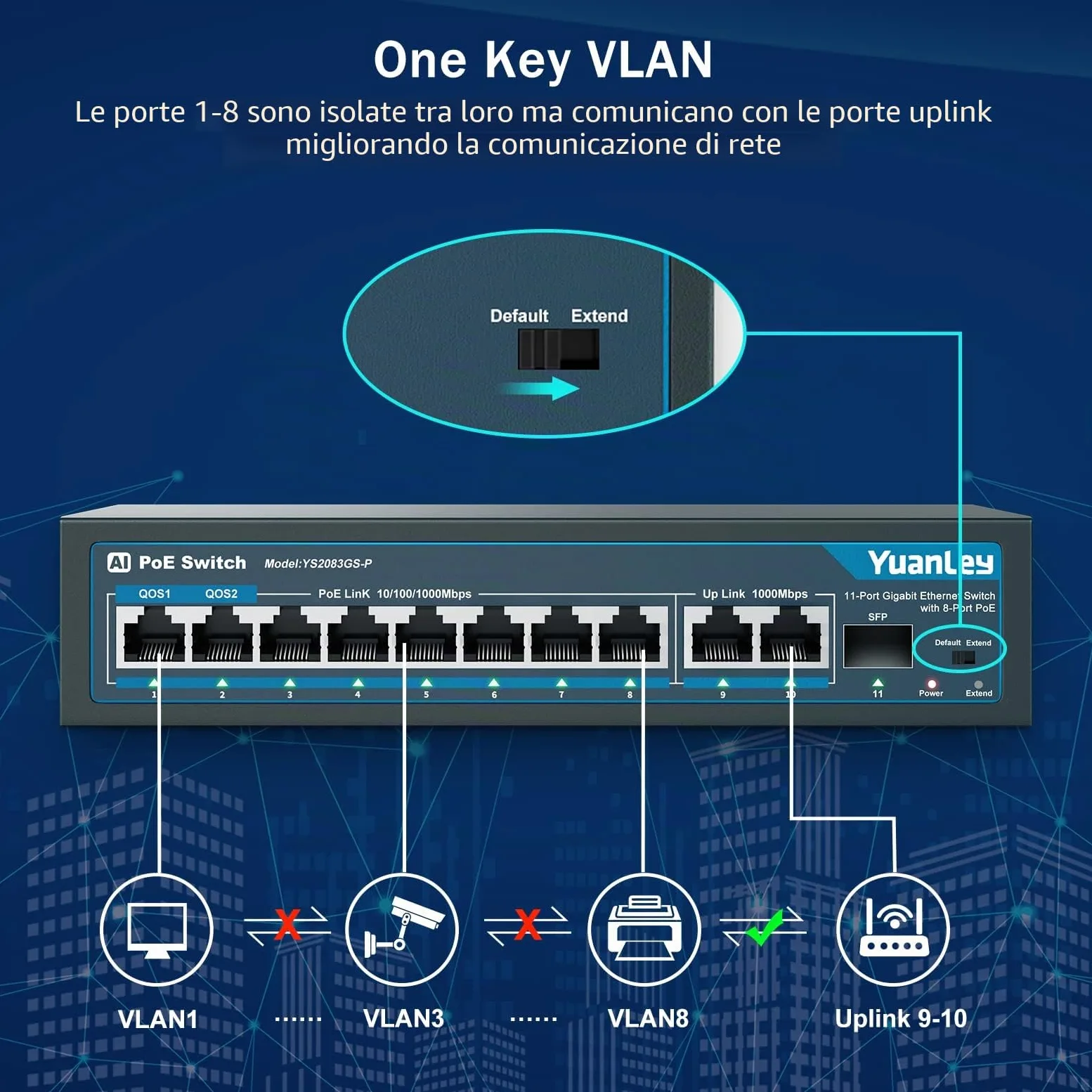 YuanLey 11 Porte Switch Gigabit Poe, 8 Porte Poe+ 1000 Mbps, 2 Gigabit Uplink, 1 Porta SFP, 120W 802.3af/at, Metal, Qos, Switch Ethernet Non gestito Plug And Play AI Smart Detection