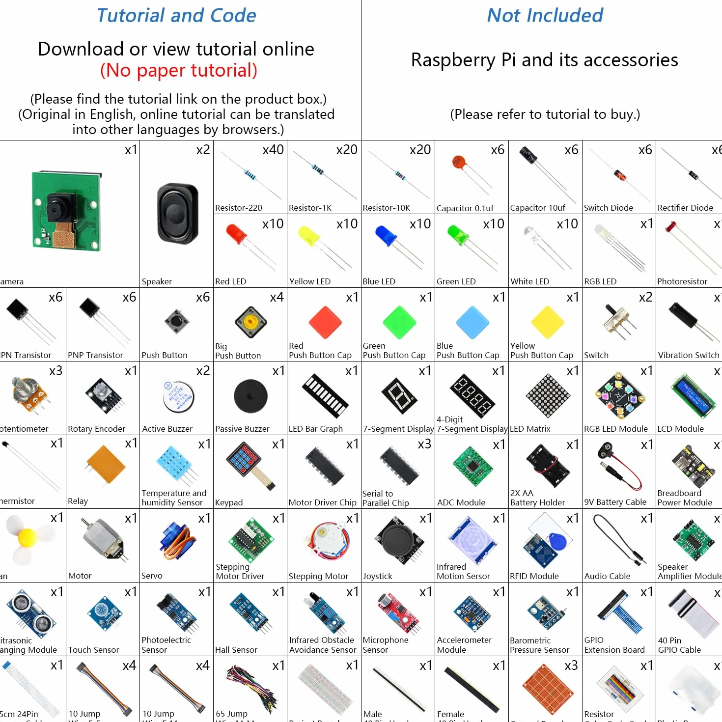 Freenove Kit Starter Completo per Raspberry Pi 5 4 B 3 B+ 500 Zero 2 W, Tutorial di 1170 Pagine, Python C Java Scratch Processing Code, 386 Articoli, 164 Progetti, Altoparlante Fotocamera