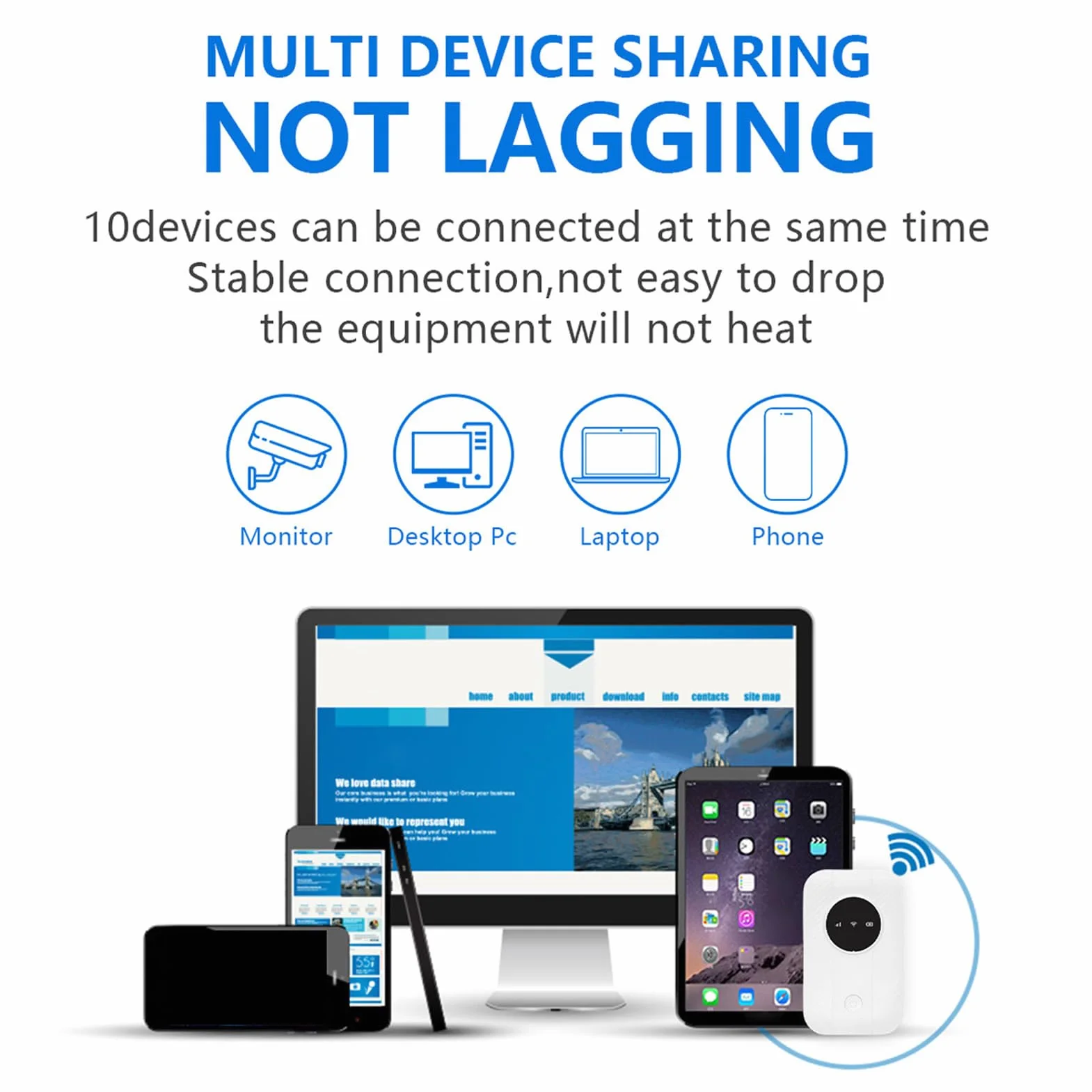 Router Hotspot Mobile 4G 5G con Slot per Schede SIM, WiFi da 300 Mbps, 10 Dispositivi Condivisi, Router Portatile 4G 5G per Viaggi di Lavoro in Viaggio