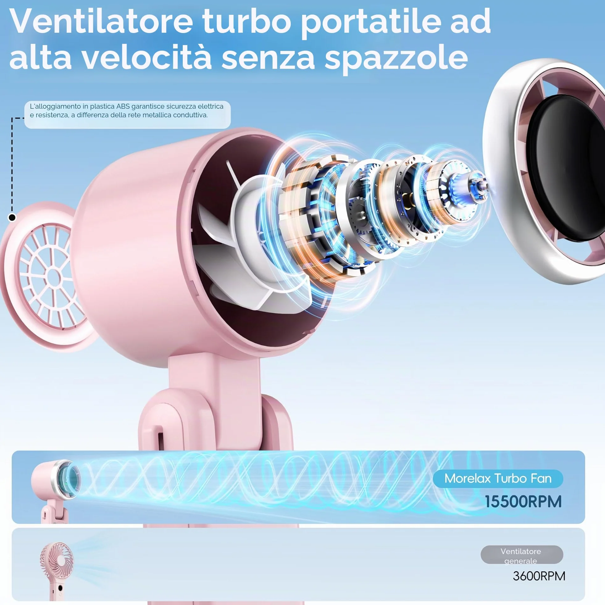 Morelax Ventilatore Portatile a Mano, Raffreddamento Turbo 10m/s, 5 Velocità con Display a LED, 4000 mAh, Ventilatore Pieghevoleda Scrivania/Collo/Tasca per Viaggi, Trucco, All'aperto, Rosa