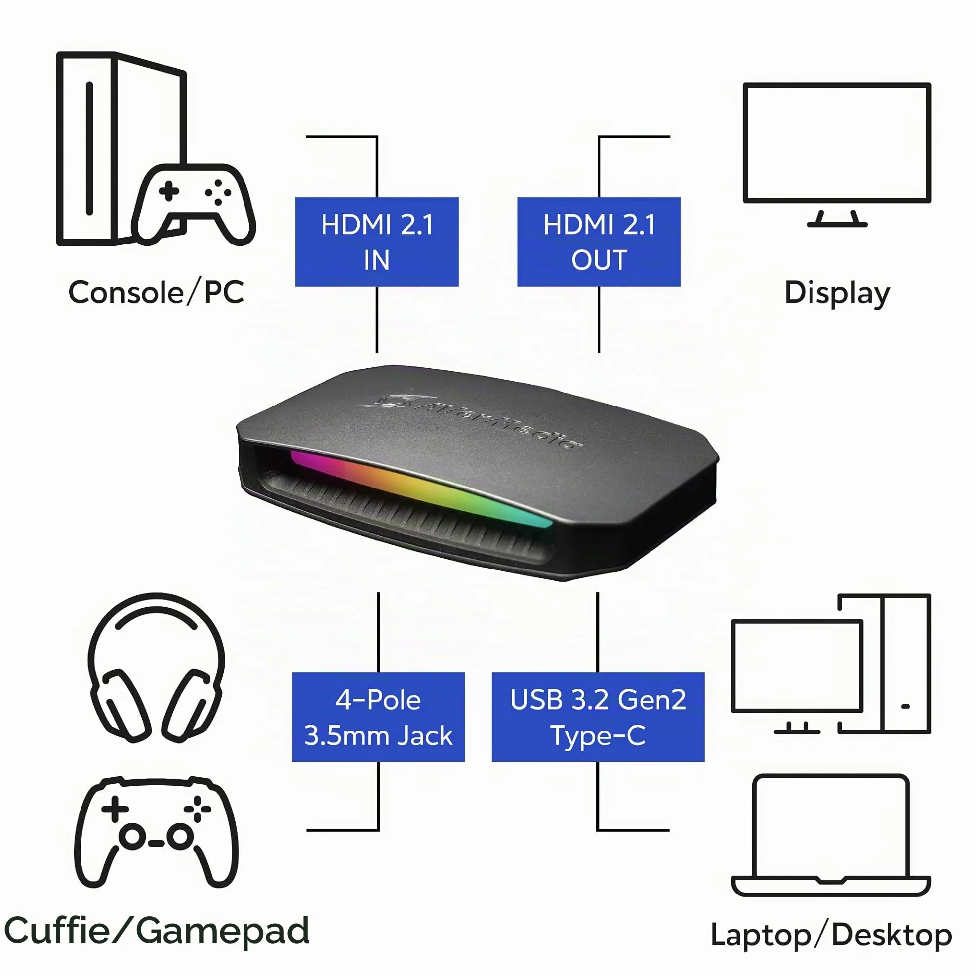 AVerMedia GC553G2 Live Gamer Ultra 2.1 Variations (Nero)