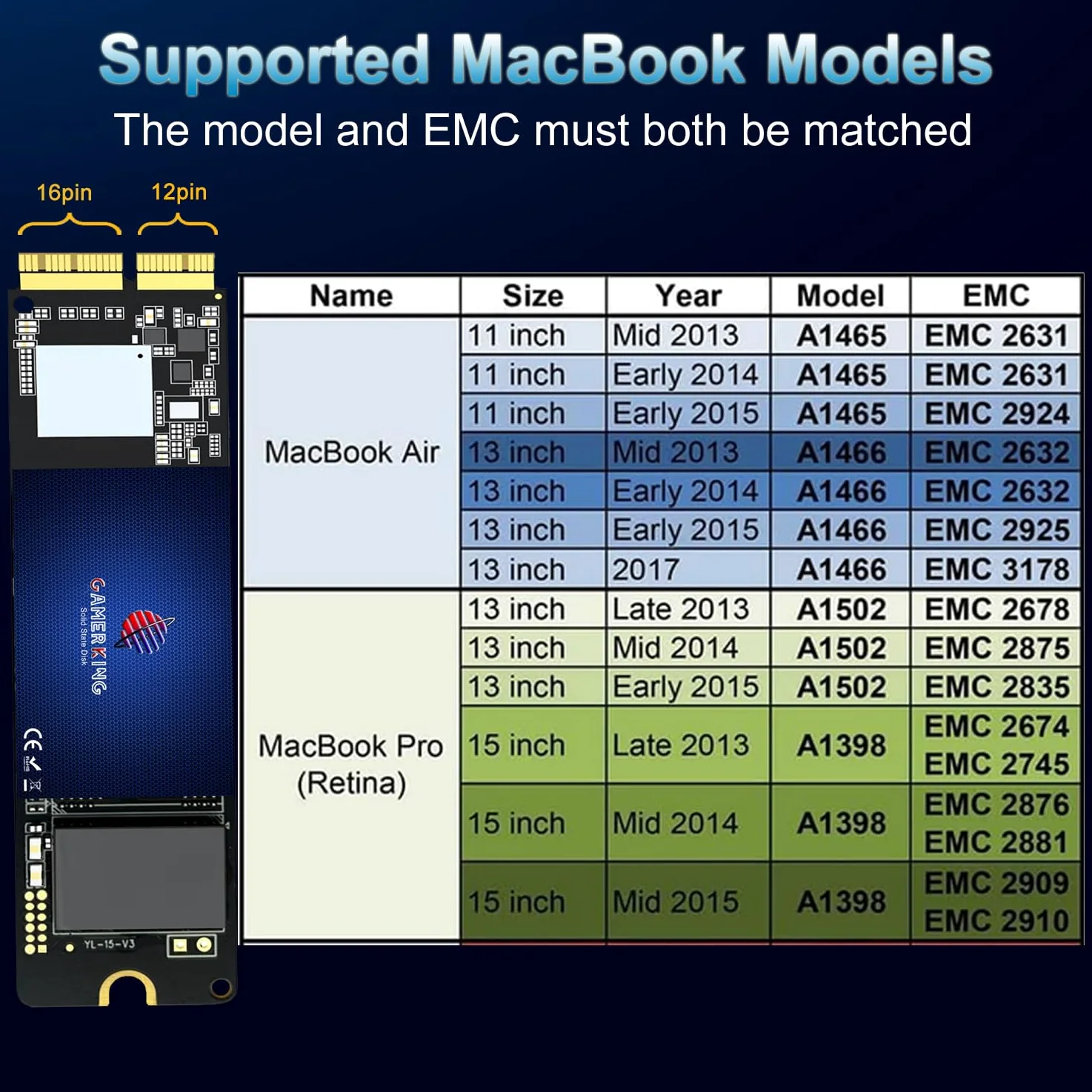 GAMERKING SSD 256GB Interno M.2 NVMe per Apple MacBook Air A1465 A1466 (2013-2015, 2017), MacBook Pro A1502 A1398 (Retina, 2013-2015), 3D NAND TLC Unità a Stato Solido per gli Aggiornamenti MAC