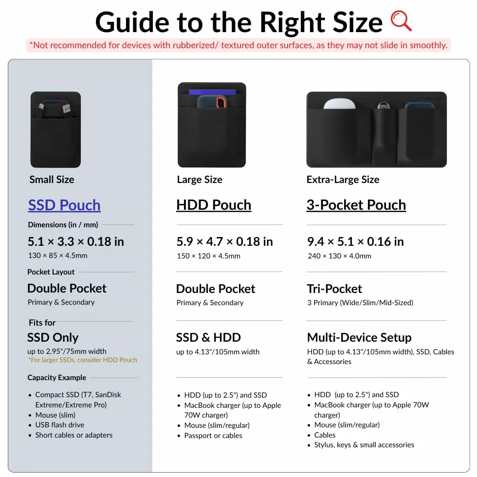 Custodia Adesiva 2 Tasche per Disco Fisso per Laptop, Porta Oggetti Adesivo Riutilizzabile per SSD Esterno Portatile, HDD, Mouse Sottile e Cavi (Piccola - Compatibile con SSD)