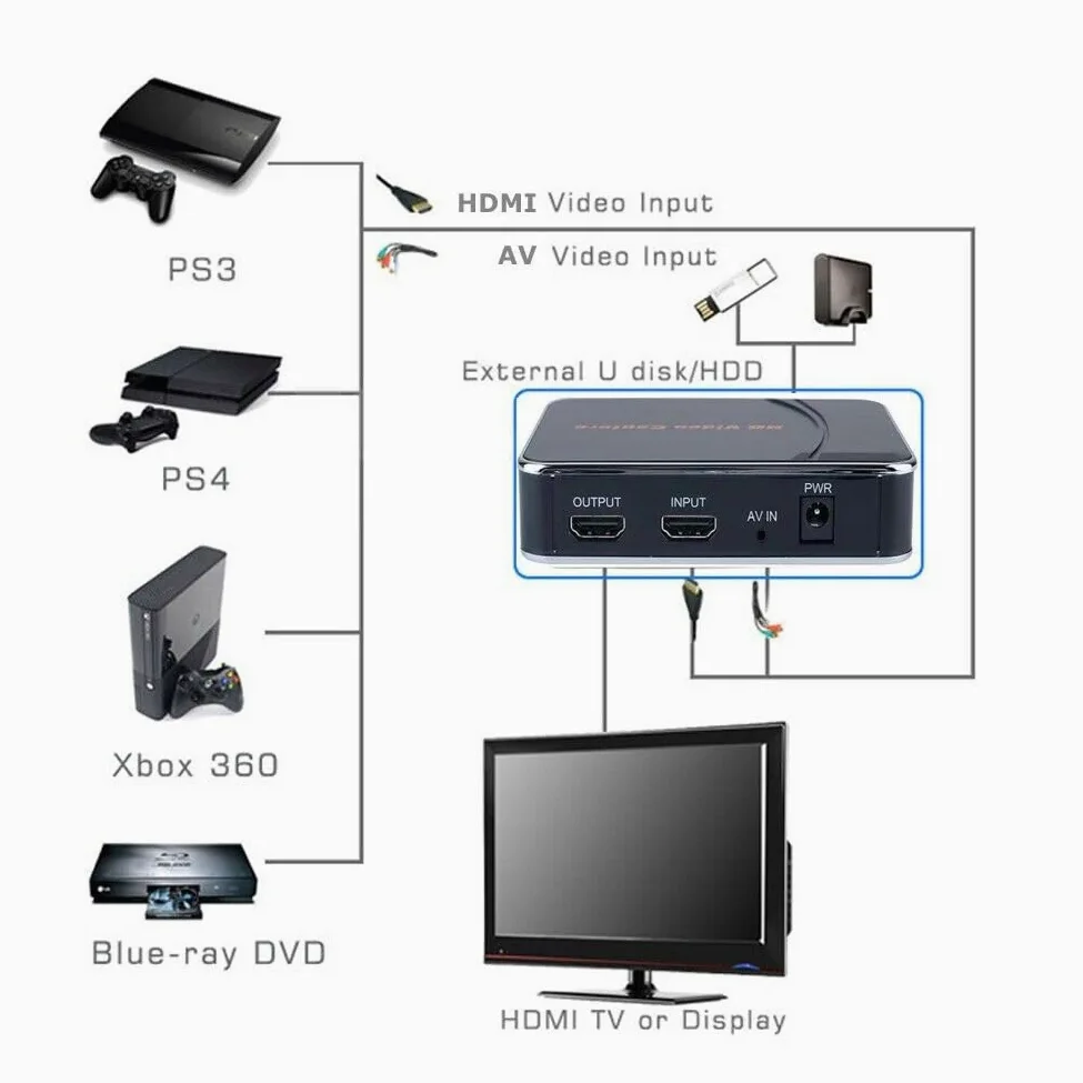 A32DS Video Game Capture Recorder HD Registratore Video 1080P Professionale HDMI/AV Registratore TV, Capture Card Switch Video Grabber Streaming Accessori