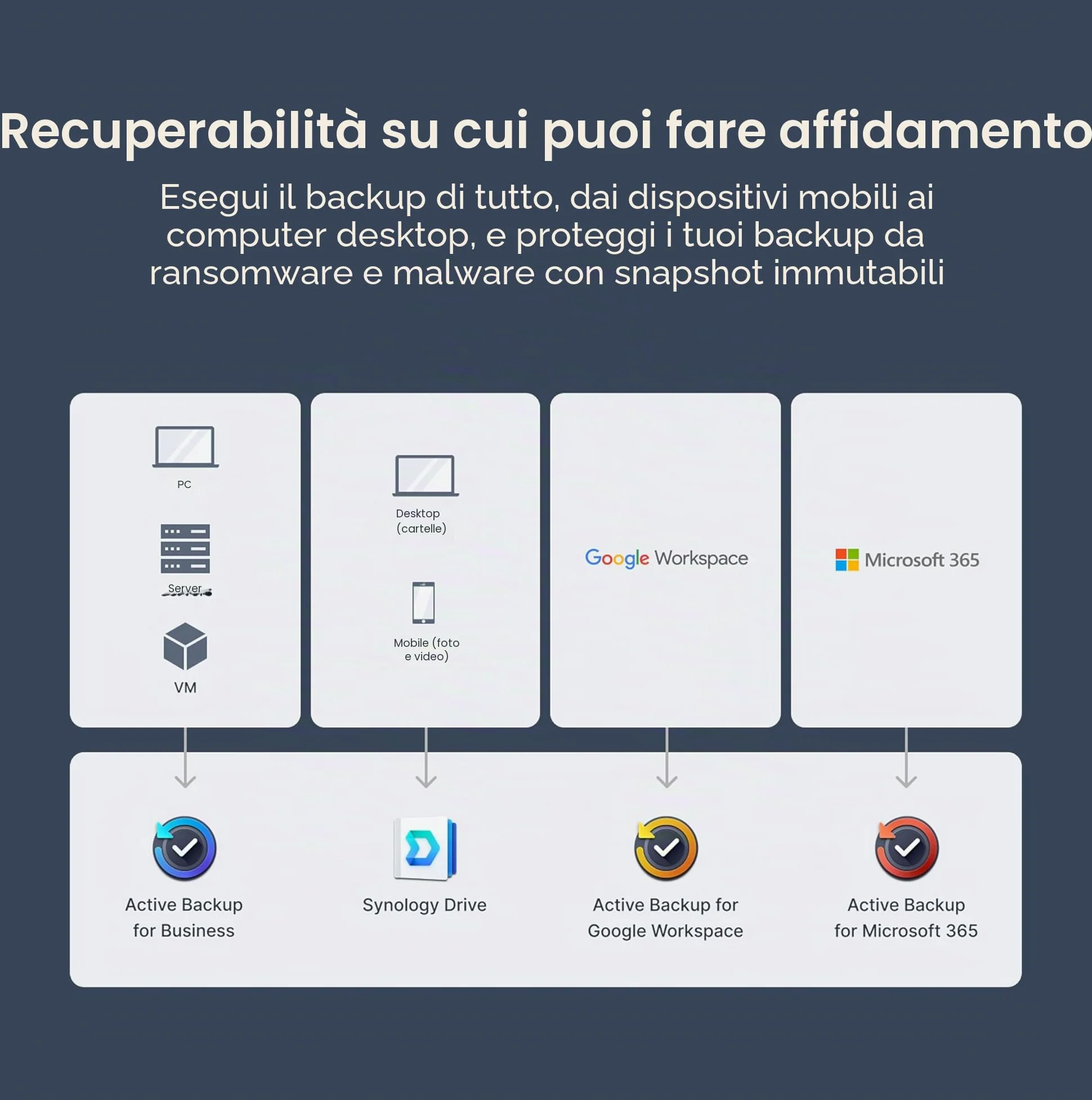DS425+ 4-Bay Synology NAS – 3 anni di garanzia, soluzione di archiviazione compatta con porta integrata da 2,5 GbE