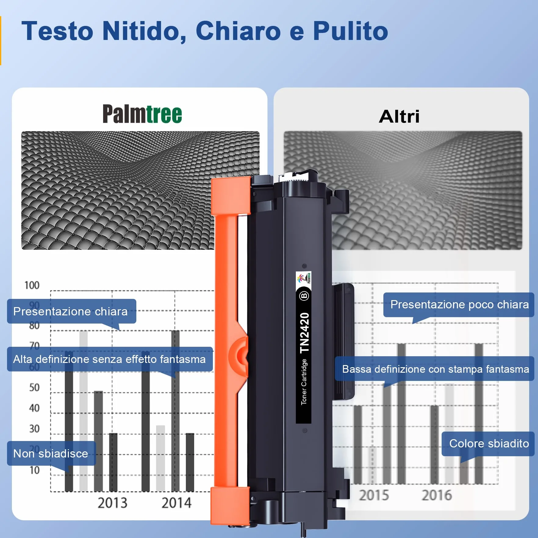 Palmtree TN2420 Compatibile Toner Brother MFC L2710DW TN2420 Toner Brother MFC L2710DN MFC-L2730DW TN 2420 TN-2410 TN2410 MFC-L2710DW MFC-L2750DW DCP-L2510D HL-L2350DW DCP-L2550DN (2 nero)