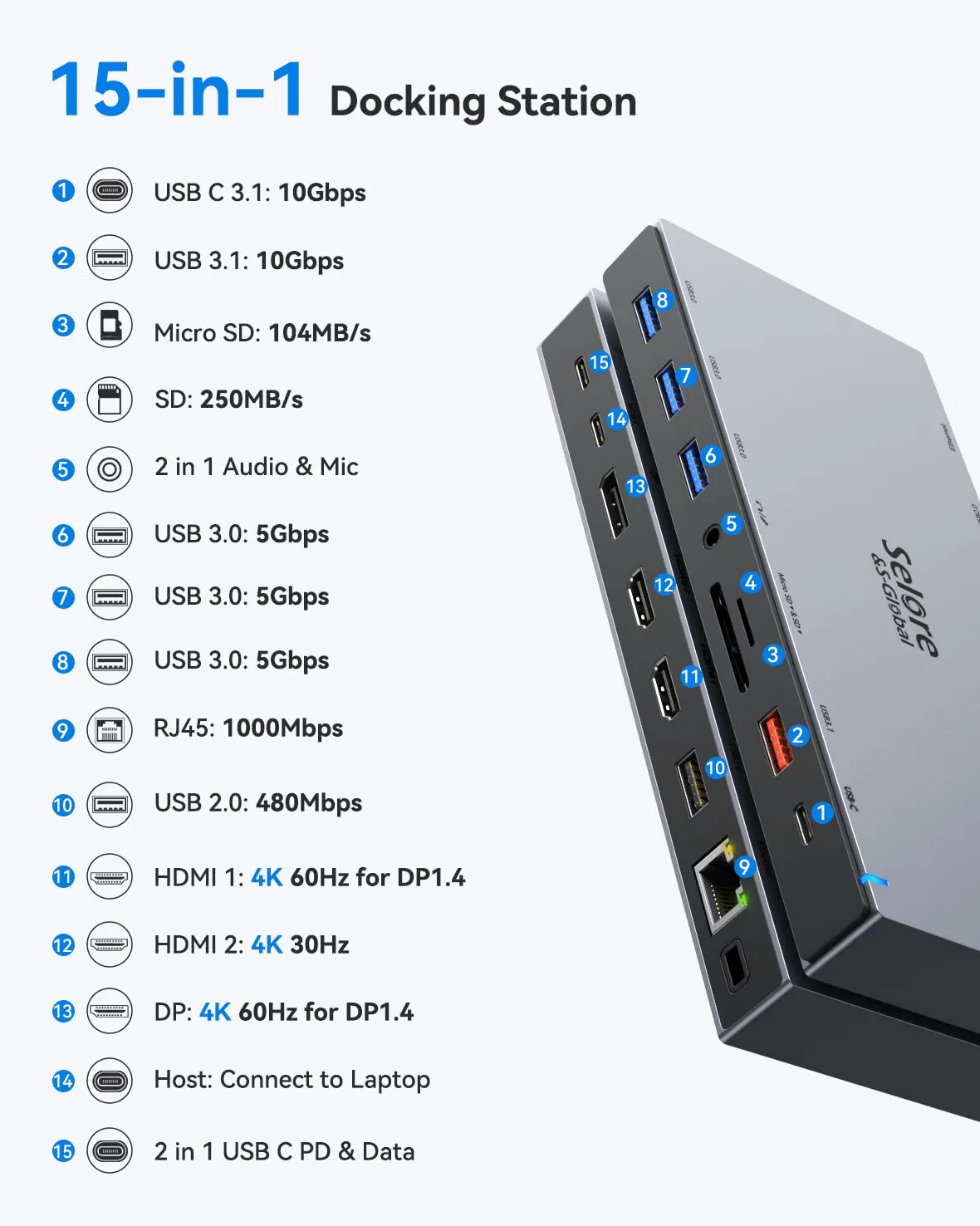 Docking Station USB C 15 in 1 Laptop Docking Station Triplo Display USB C Dock con Doppio HDMI 4K Displayport, 4K DP, 100W PD, RJ45 Ethernet, 10Gbps USB C Data, USB 3.1/3.0/2.0, SD/TF, 3.5mm Audio&Mic