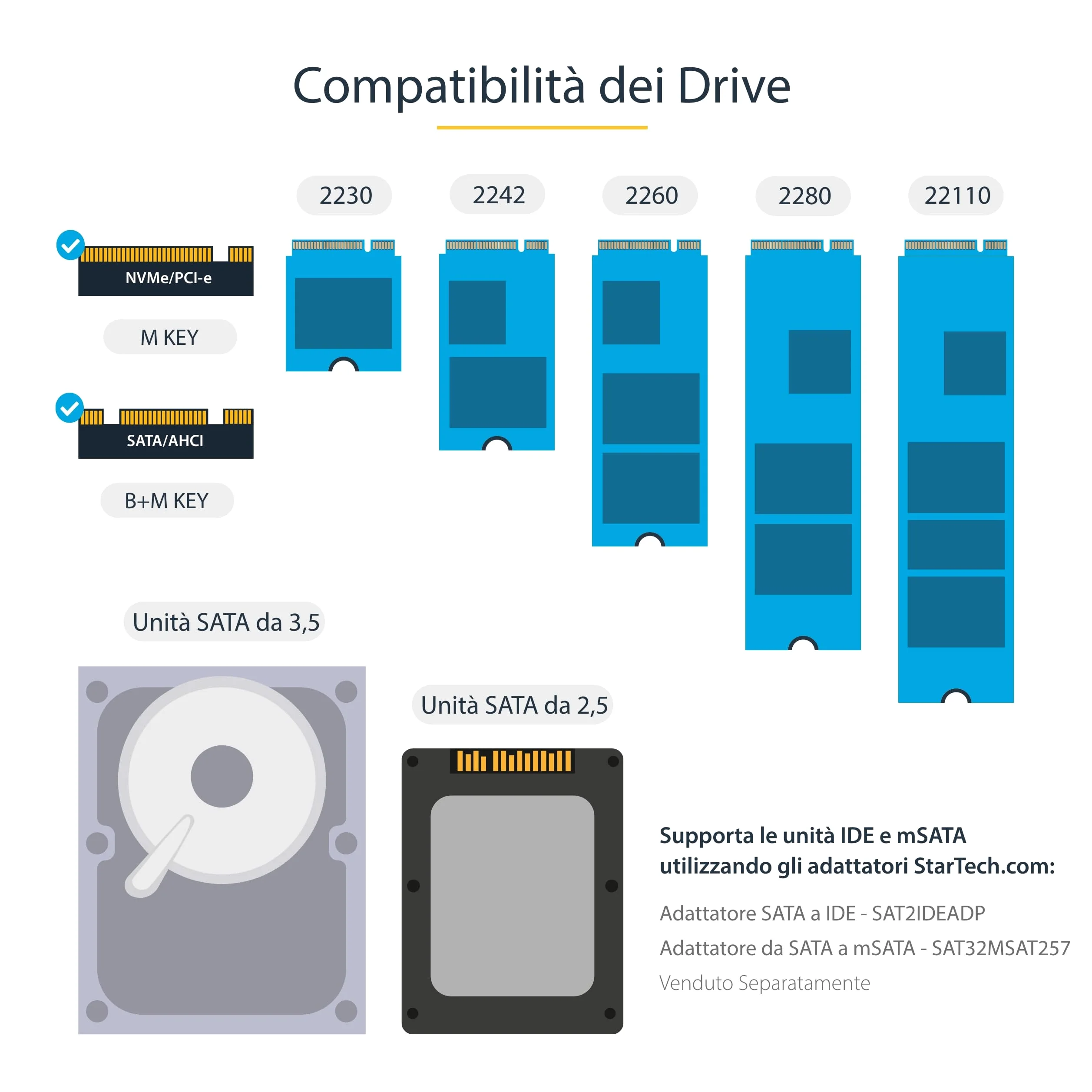 StarTech Duplicatore Eraser M.2 SATA/NVMe e SATA 2,5/3,5" 2 Baie 7,5GB/min | Display OSD Integrato, Compatibile M.2 PCIe, Funziona con Hard Disk e SSD, Indipendente da PC