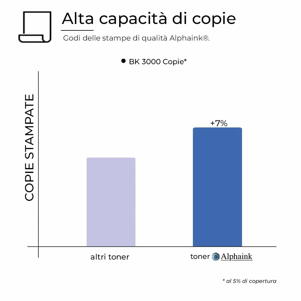 alphaink 3 Toner Compatibili con Brother TN2510XL TN-2510XL con Chip 3.000 copie per DCP L2620DW L2627DWE L2627DWXL L2660DW L2665DW HL L2400DWE L2445DW MFC L2800DW L2827DW L2827DWXL L2835DW L2960DW