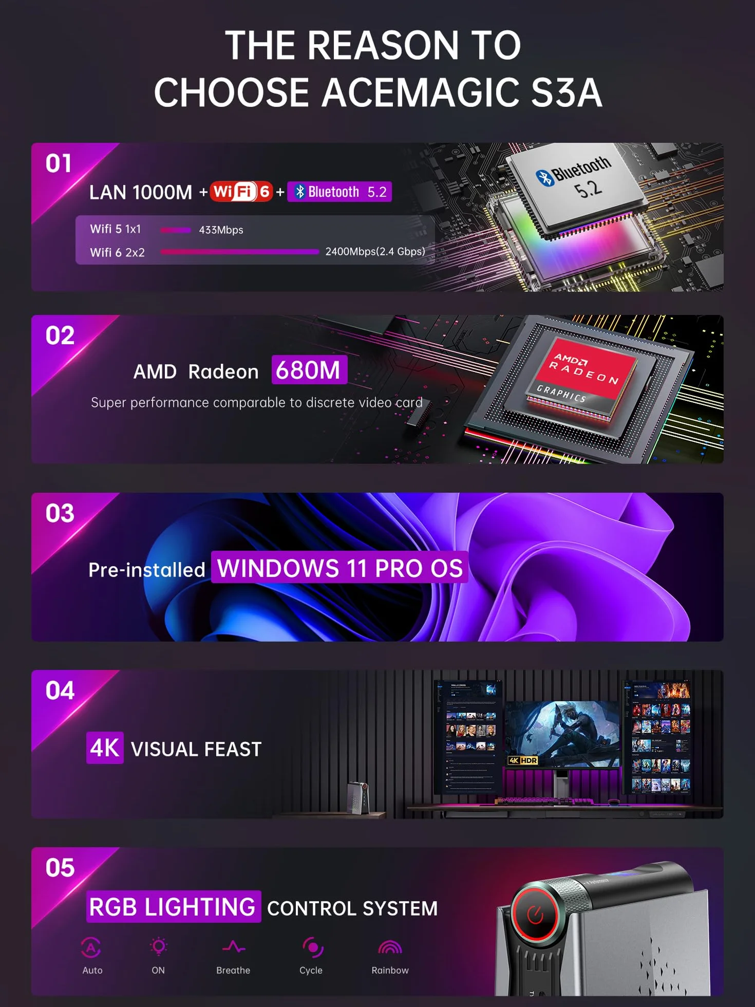 ACEMAGICIAN S3A Mini PC Gaming AMD Ryzen 9 6900HX 32GB DDR5 1TB NVMe SSD W11 Pro Triple Display HDMI DP Type-C WiFi 6 BT5.2