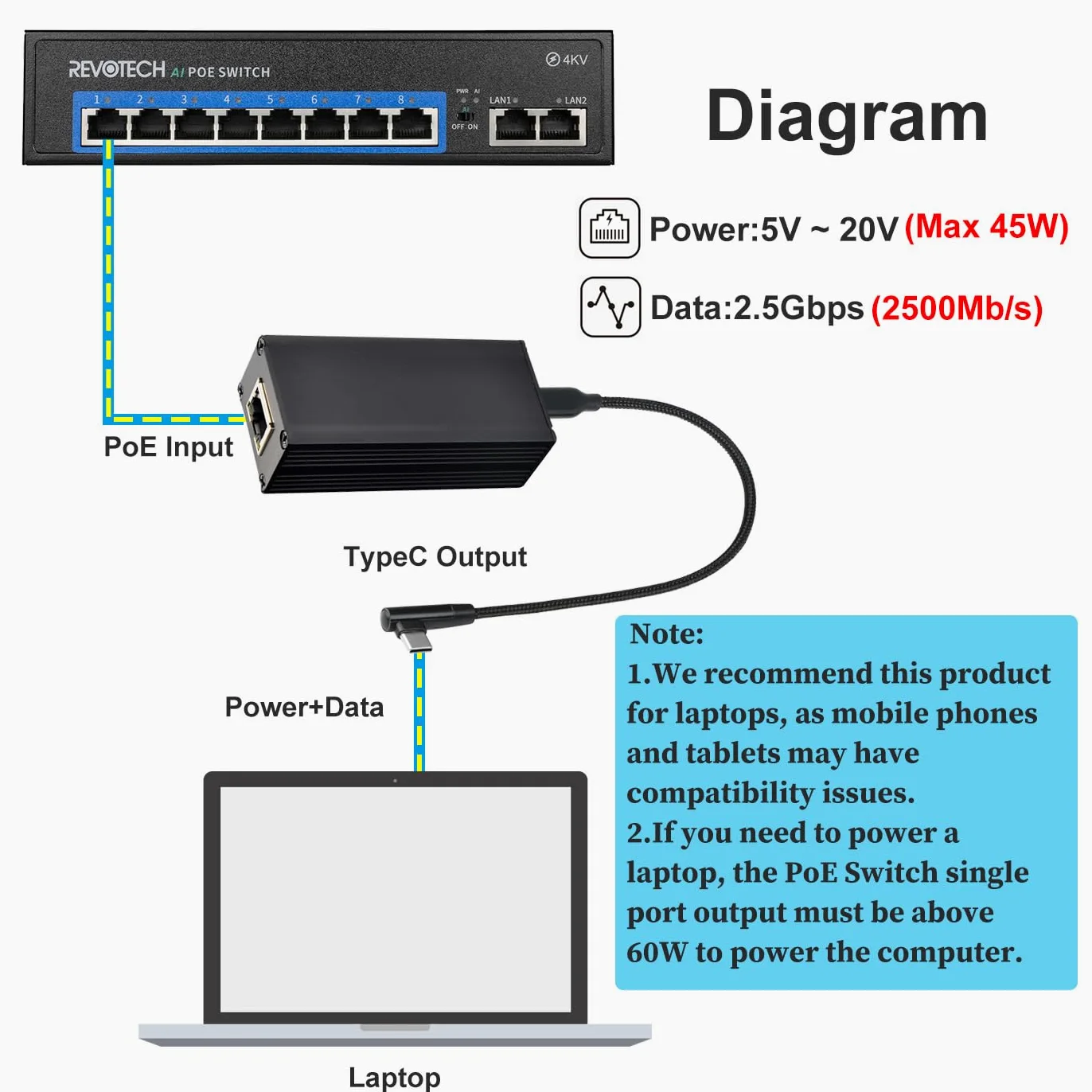 Adattatore PoE 2.5G a USB-C, Alimentazione in Uscita Type-C ed Ethernet 2 in 1, Ricarica Massima 20V 45W e Velocità 2.5Gbps per Phone/Tablet/Laptop, Conforme a IEEE802.3af/at (2.5GPD2CBT-20V)