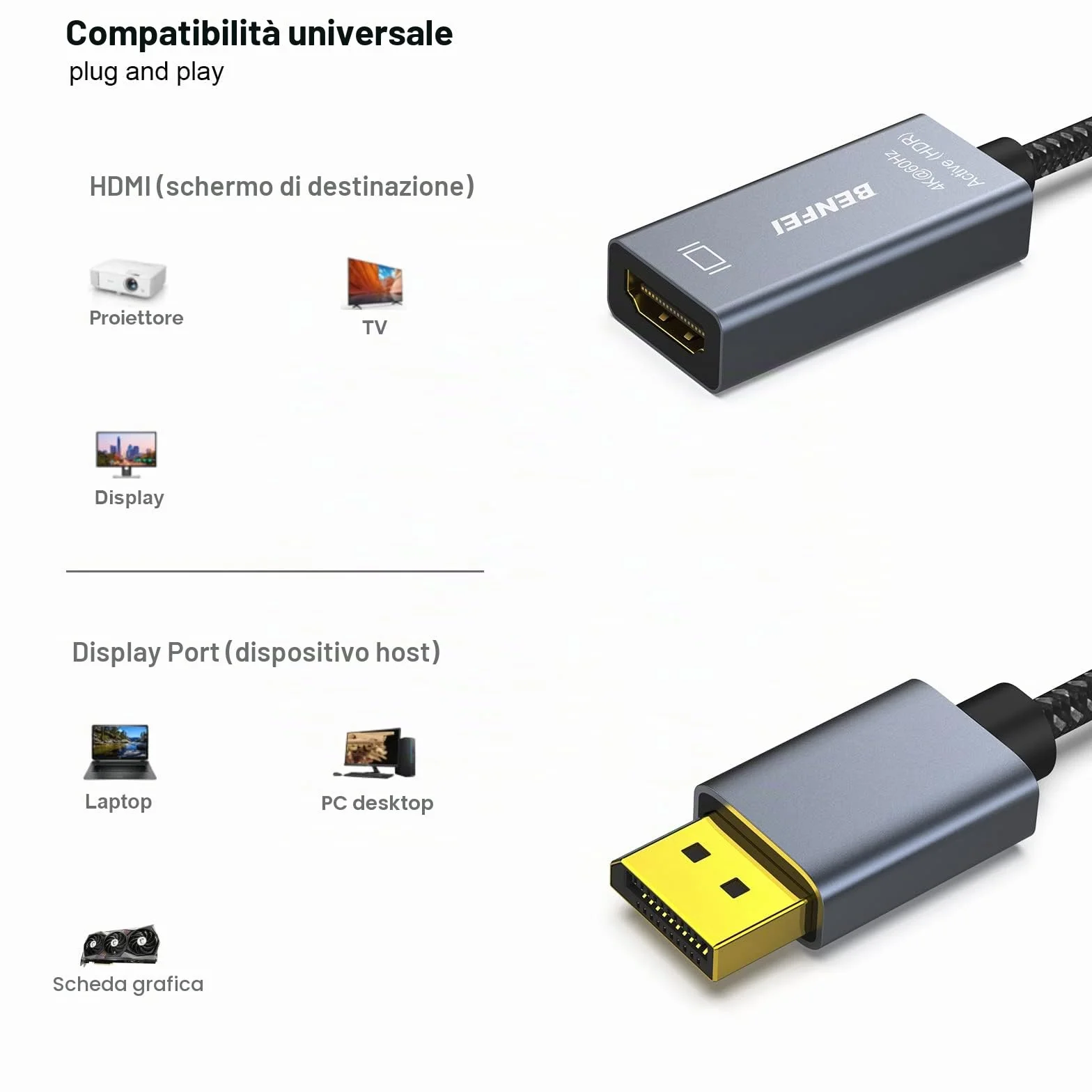 BENFEI Adattatore attivo da DisplayPort a HDMI 4K a 60Hz, compatibile con PC, laptop, desktop, tablet o docking station DisplayPort, supporta Eyefinity per giochi multi-schermo