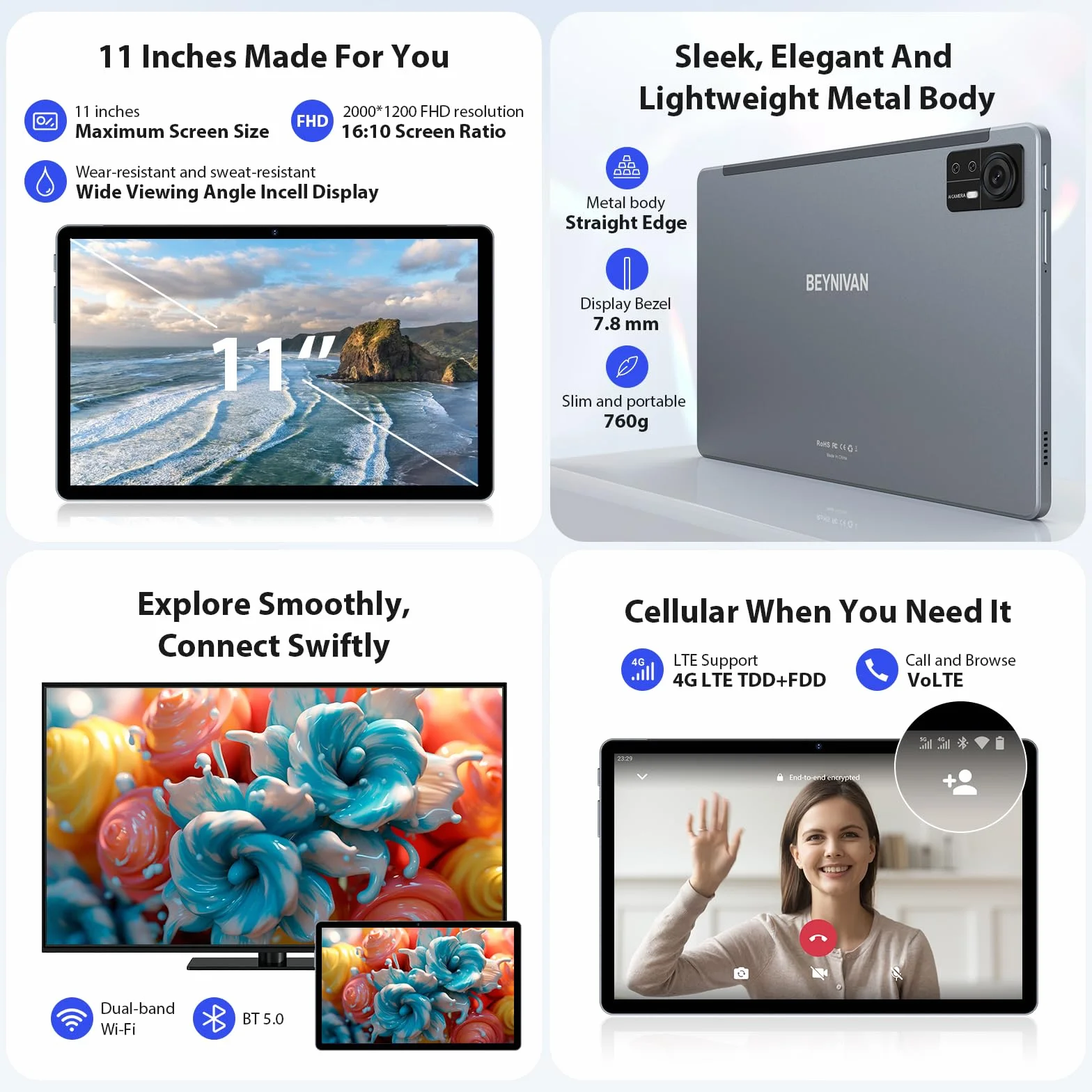 Tablet 11 Pollici Android 15 Tablet,Doppio SIM 4G LTE+5G WiFi,Octa-Core 2.0Ghz,2000x1200 FHD/36GB RAM+128GB ROM/9580mAh/Face Unlock/OTG/GPS-Tablets in Offerta con Tastiera e Mouse,Grigio