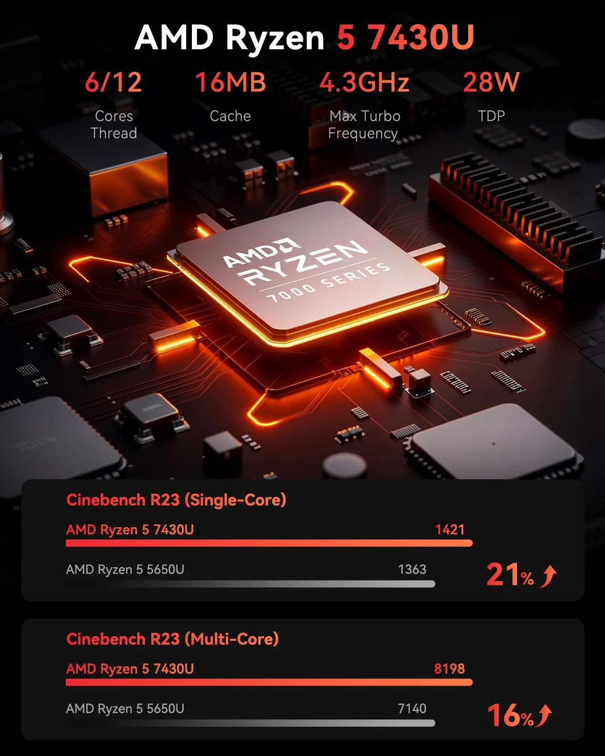 NiPoGi E3B Mini PC AMD Ryzen 5 7430U 16GB RAM 512GB SSD WiFi 6 BT 5.2 4K Triplo Display VESA