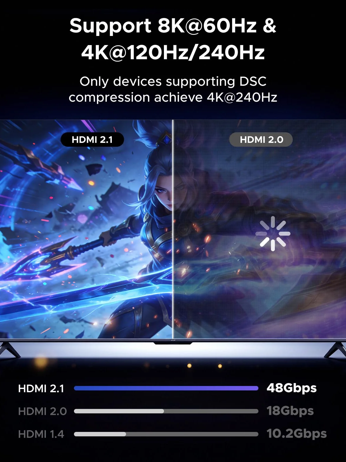 UGREEN Adattatore HDMI 2.1 8K Gradi 90 e 270 2 Pezzi 8K 60Hz 4K 240Hz Bidirezionale Adattatore HDMI Maschio Femmina 48Gbps eARC HDR Alluminio Compatibile con PC HDTV Proiettore Monitor PS5 4 Xbox