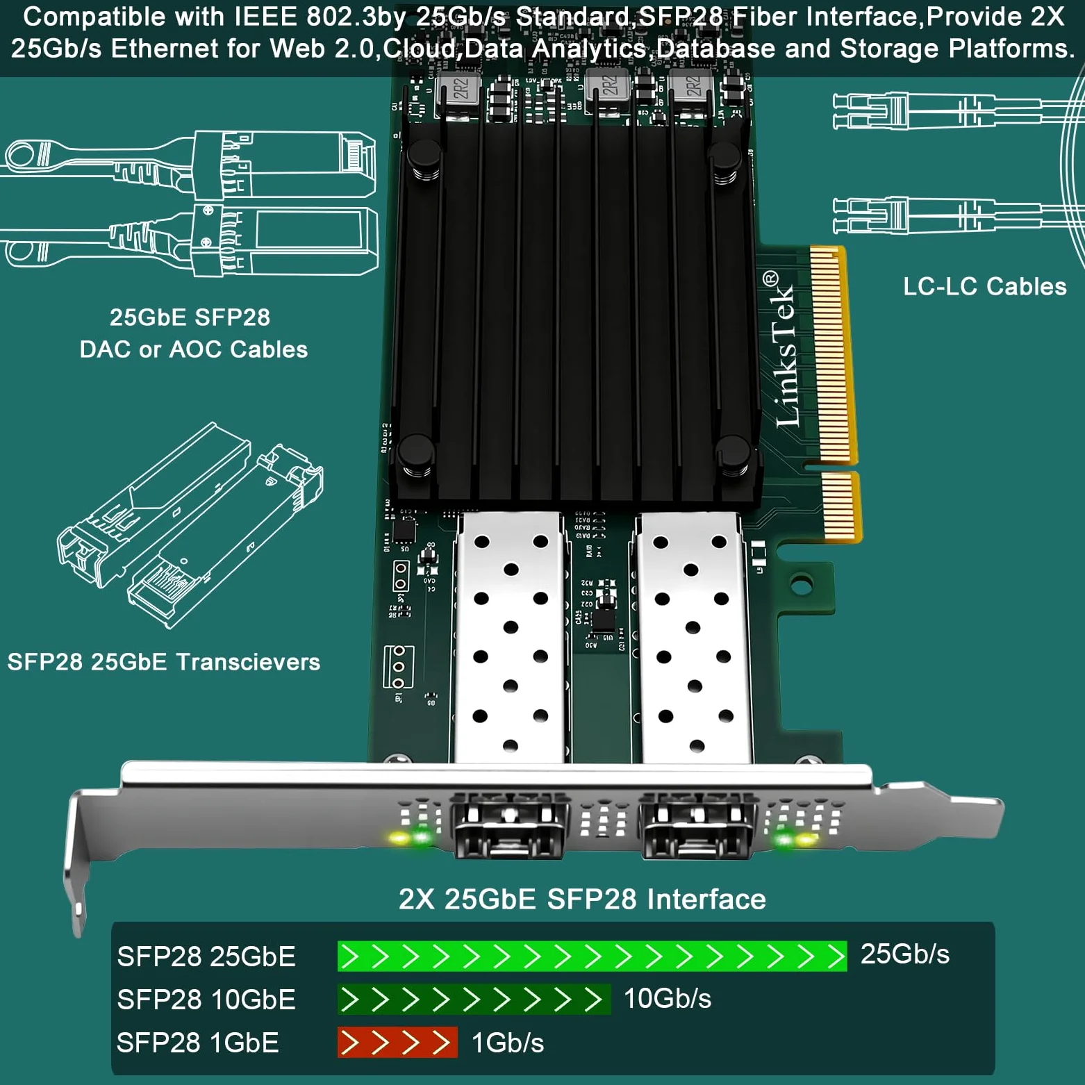 Adattatore Ethernet RDMA intelligente con porte in fibra SFP28 Dual 25GbE per server di virtualizzazione e archiviazione, controller Ethernet Mellanox ConnectX-4 Lx EN MT27711A0, 2X 25GbE PCIE 3.0 X8