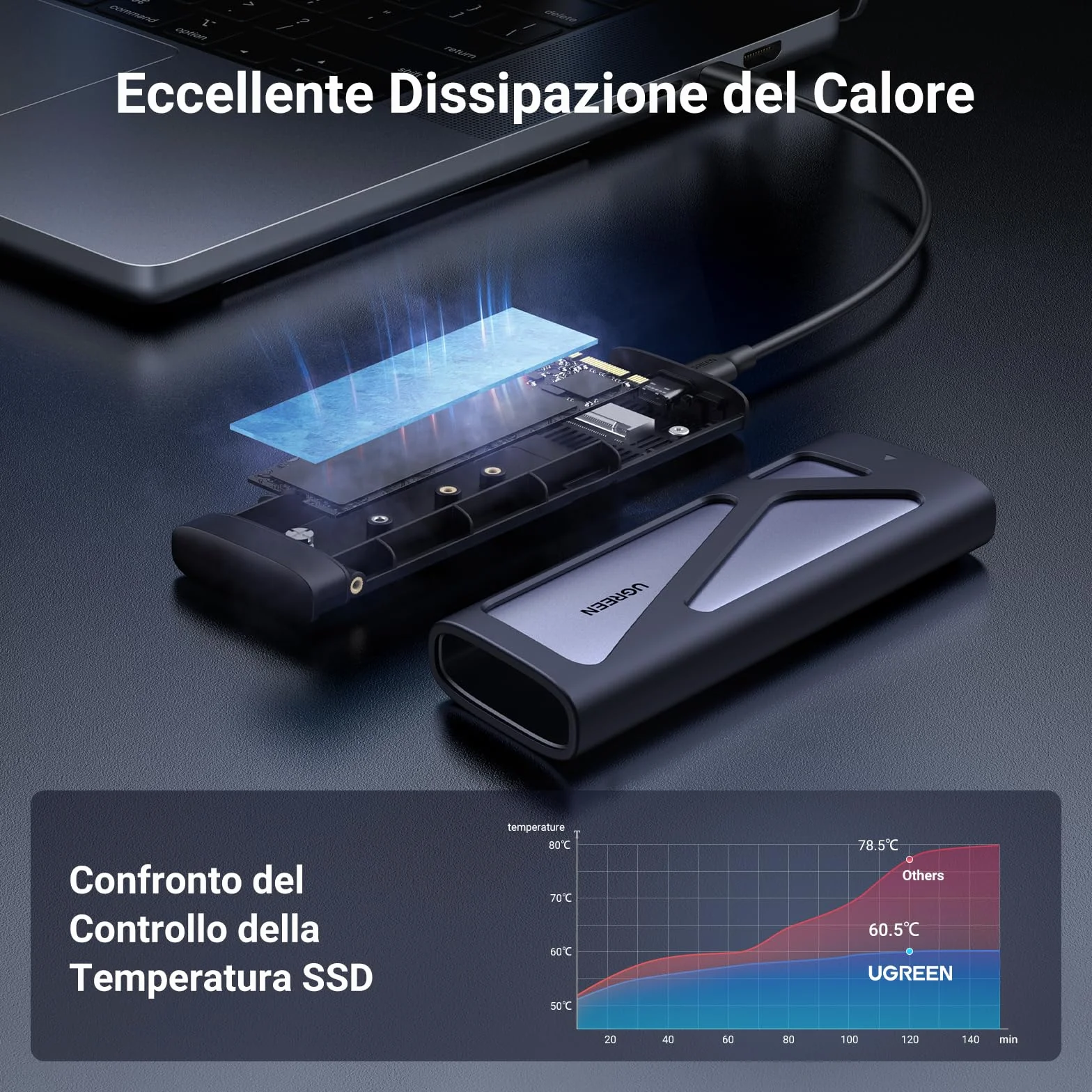 UGREEN Custodia SSD M.2 NVMe & SATA, Case SSD M.2 PCIe NGFF USB C 3.2 Gen 2 10Gbps per M-Key e B&M-Key 2230/2242/2260/2280, Compatibile con 970 Evo Plus, 760P ecc