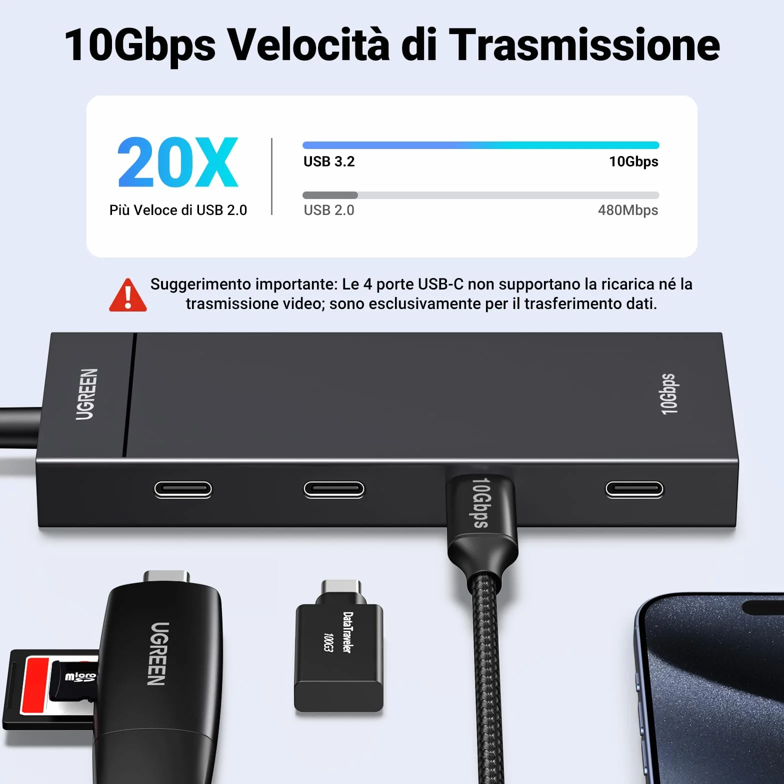 UGREEN 10Gbps Hub USB C 3.2 Gen 2 a 4 Porte Type C Adattatore Dongle Compatibile con iPhone 17 Pro Max Air MacBook Pro Air iMac XPS iPad Surface Galaxy S24 Cavo 30CM