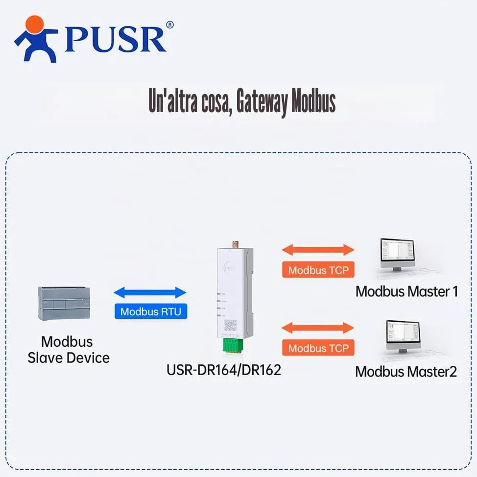 Convertitore da seriale a Dual Band WiFi RS485 a WiFi Gateway Modbus con MQTT IEEE802.11 a/b/g/n USR-DR164