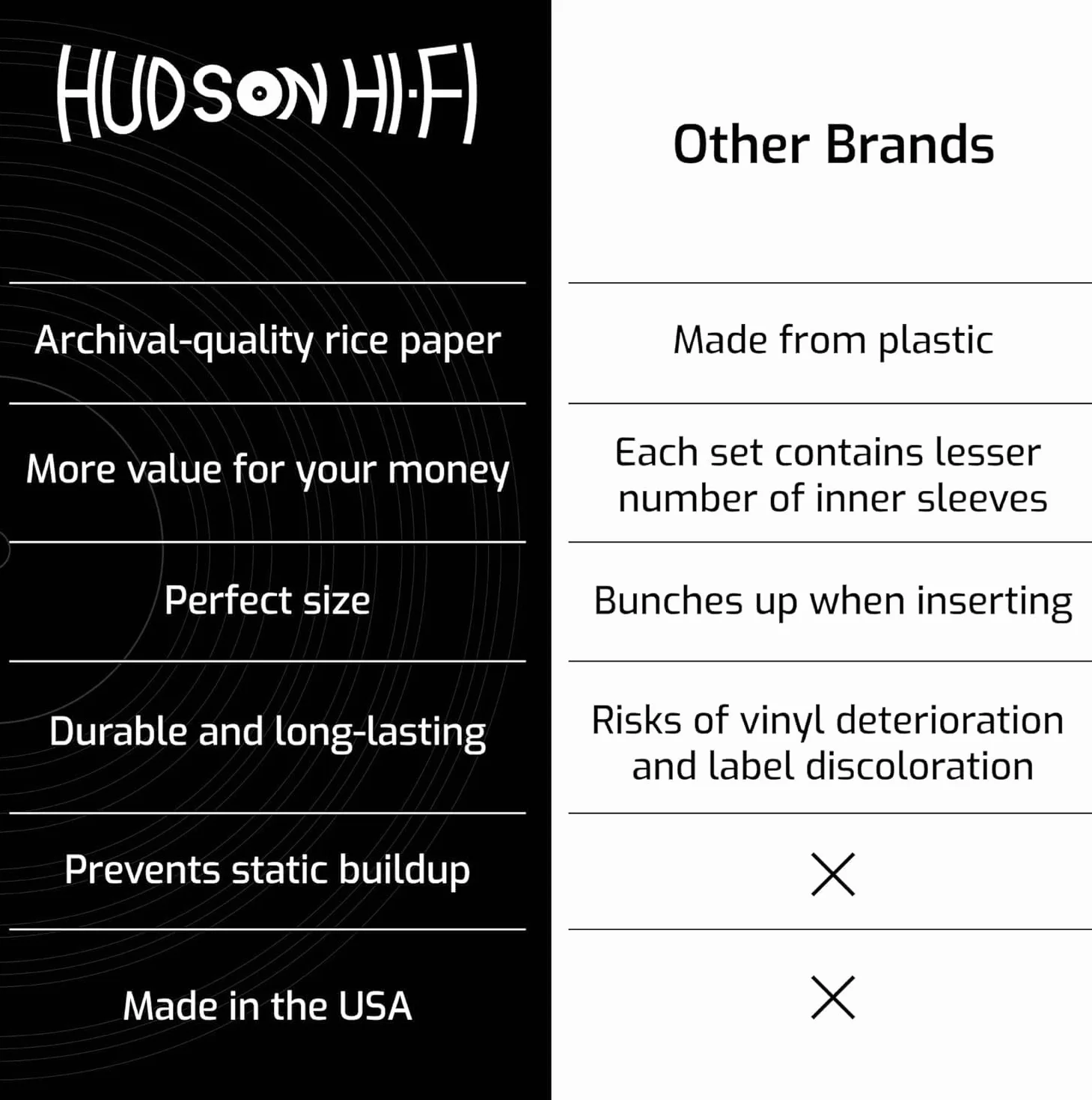 Hudson Hi-Fi Confezione da 50 custodie interne antistatiche per dischi in vinile, resistenti, trasparenti, proteggono i tuoi album LP da graffi, polvere e sporco, in carta di riso senza acidi, per