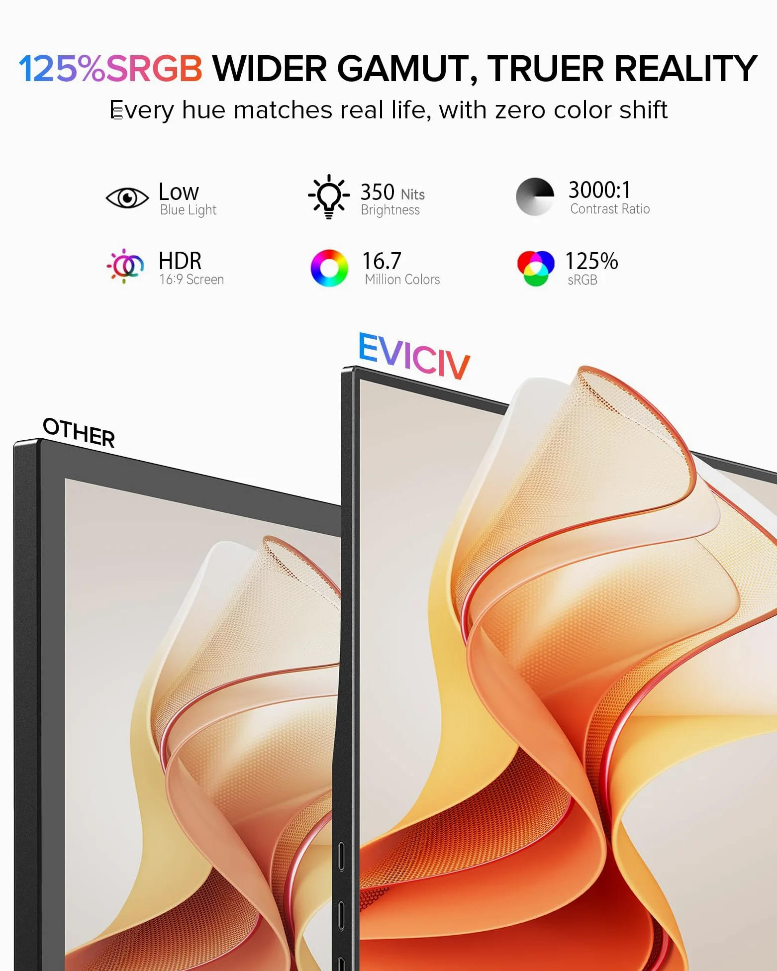 EVICIV Monitor Portatile 15,6 Pollici 125% sRGB 3000:1 Schermo Dispaly IPS 1080P FHD Dual USB C, Eye Care, Schermo Opaco, per PC/Laptop/Fonini/Console di Gioco, Montaggio VESA