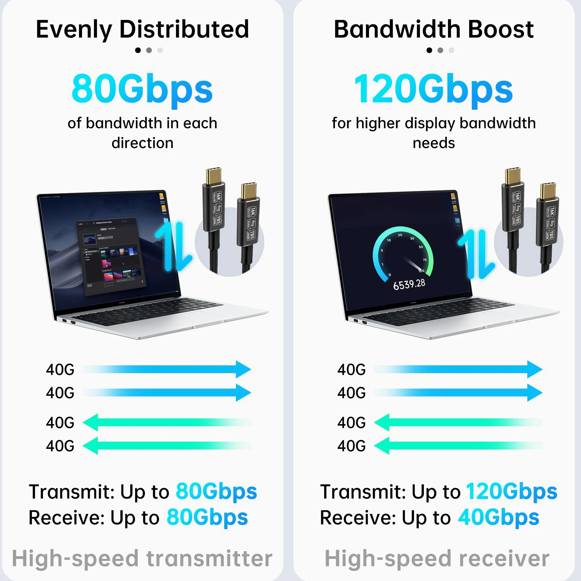 Cavo di trasferimento dati USB C compatibile con cavo Thunderbolt 5, cavo di trasferimento dati Thunderbolt 4/3,80 Gbps, supporta 16K/Dual 8K usb c a usb c cavo video, usb c a usb c per monitor 6.6FT
