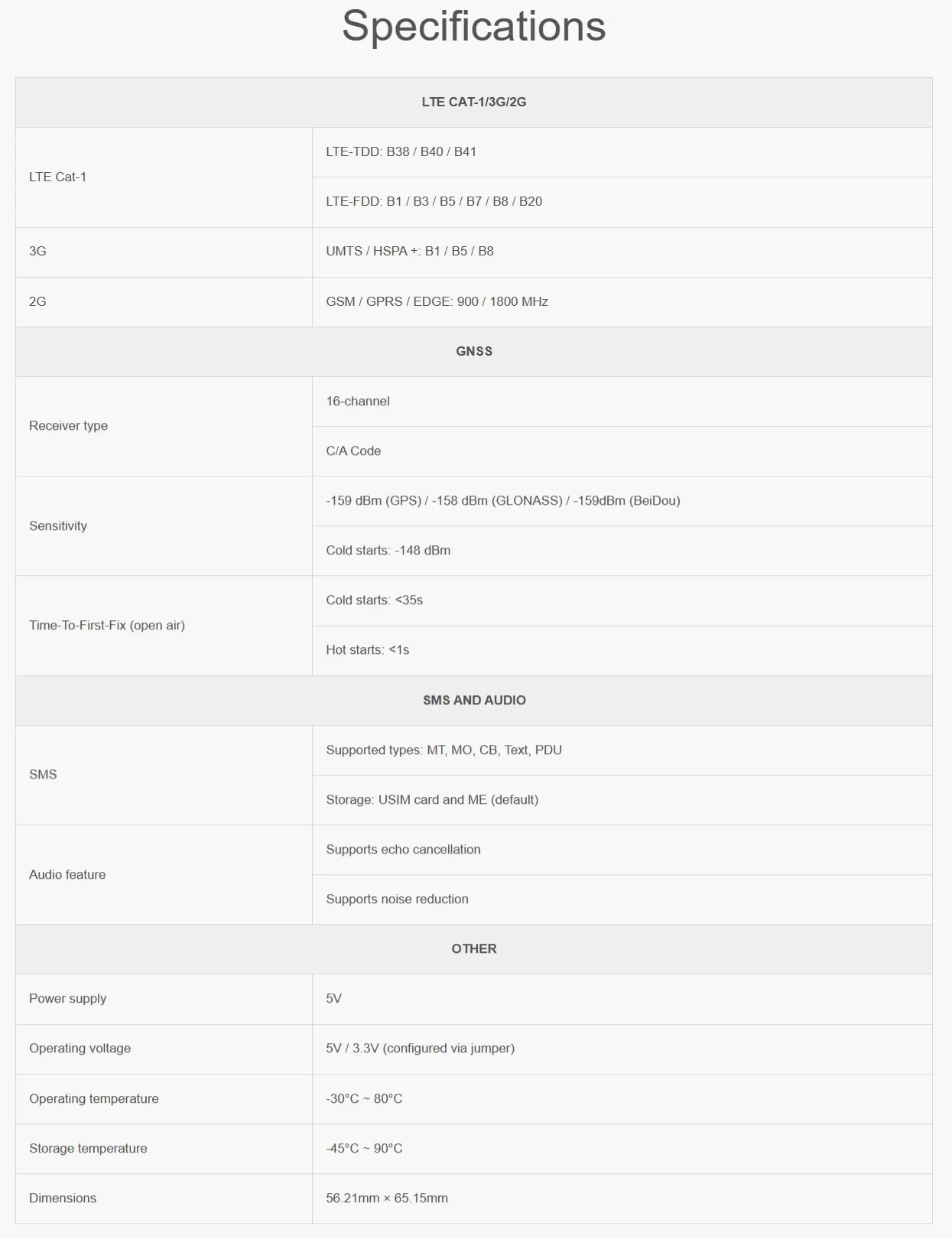 TUOPUONE SIM7600E LTE Cat-1 HAT Compatibile con Raspberry Pi Abilitazione LTE Cat-1/3G/2G Comunicazione e posizionamento GNSS anche per l'Europa