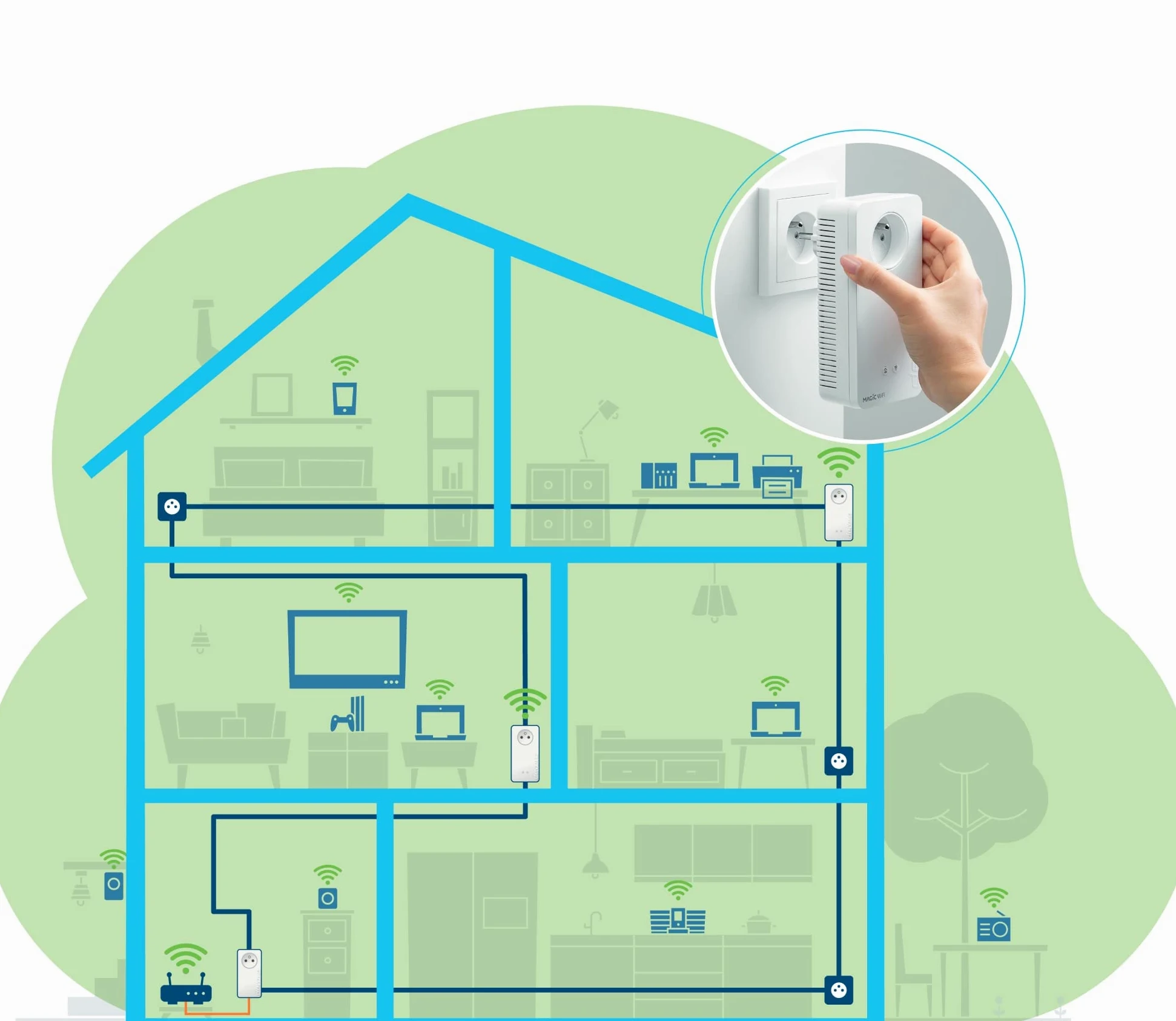 devolo Kit Multiroom Magic 2 WiFi 6 (ax): 3 adattatori WiFi PLC, presa Gigogne (2400 Mbit, mesh, 5 porte Gigabit Ethernet) ideale per telelavoro e streaming, presa francese