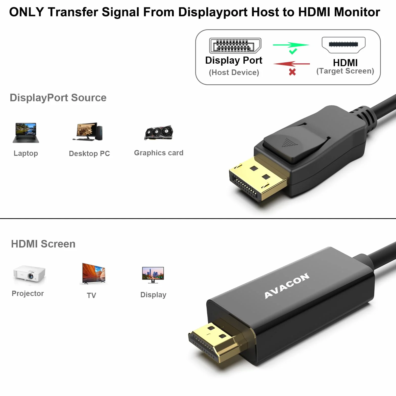 BENFEI Cavo DisplayPort a HDMI 4K 3M,Unidirezionale DisplayPort Computer a HDMI Monitor,DP 1.2 a HDMI 1.4 compatibile con HP ThinkPad AMD NVIDIA desktop