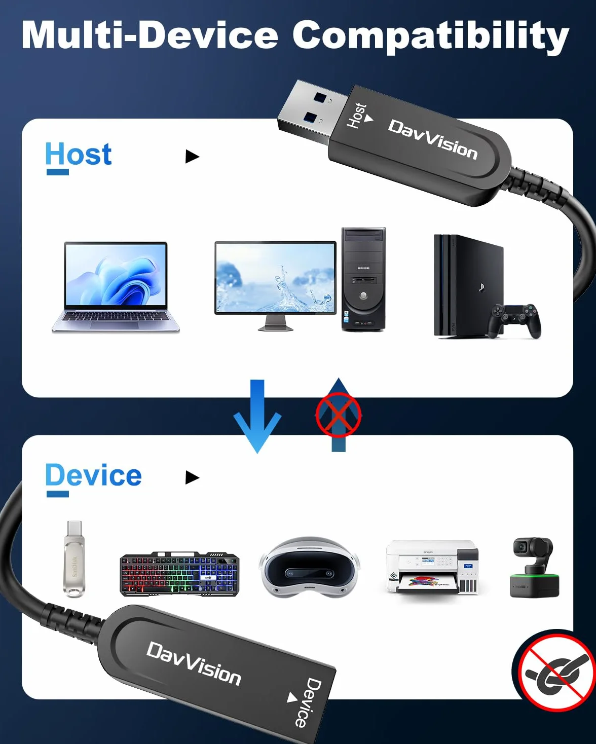 Cavo di prolunga USB 3.2 da 10 m, cavo USB in fibra ottica da 10 Gbps maschio a femmina, ultra lunga distanza per soluzioni aziendali, sorveglianza di sicurezza, VR/AR, videoconferenza