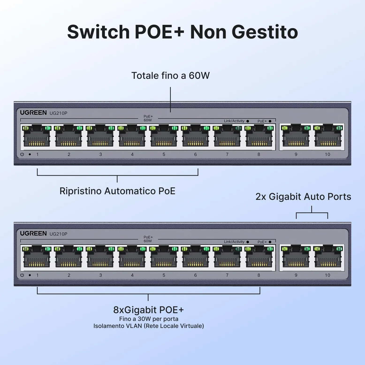 UGREEN 10 Porte Gigabit PoE LAN Switch con 8 PoE Switch + 2 Gigabit-Uplink 60W Potenza Totale per tutte le Porte PoE, Switch di Rete ideale per NVR, Telecamere IP, Non Gestito con Carcassa Metallica