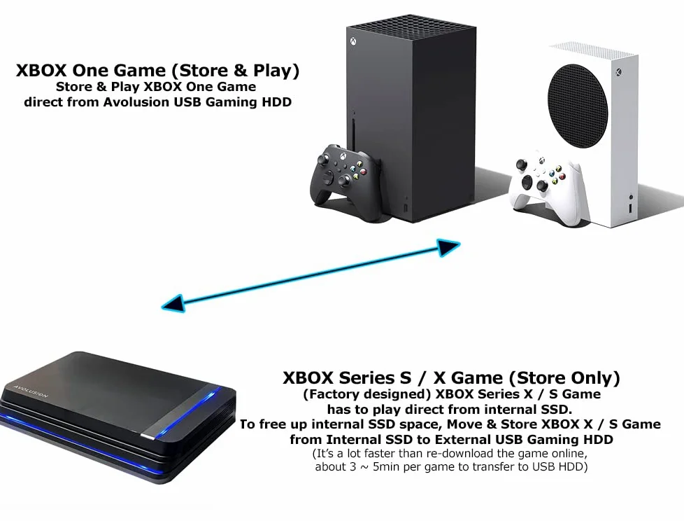 Avolusion HDDGear Pro X 3TB USB 3.0 Disco rigido esterno da gioco (per Xbox Series X|S) (rinnovato)